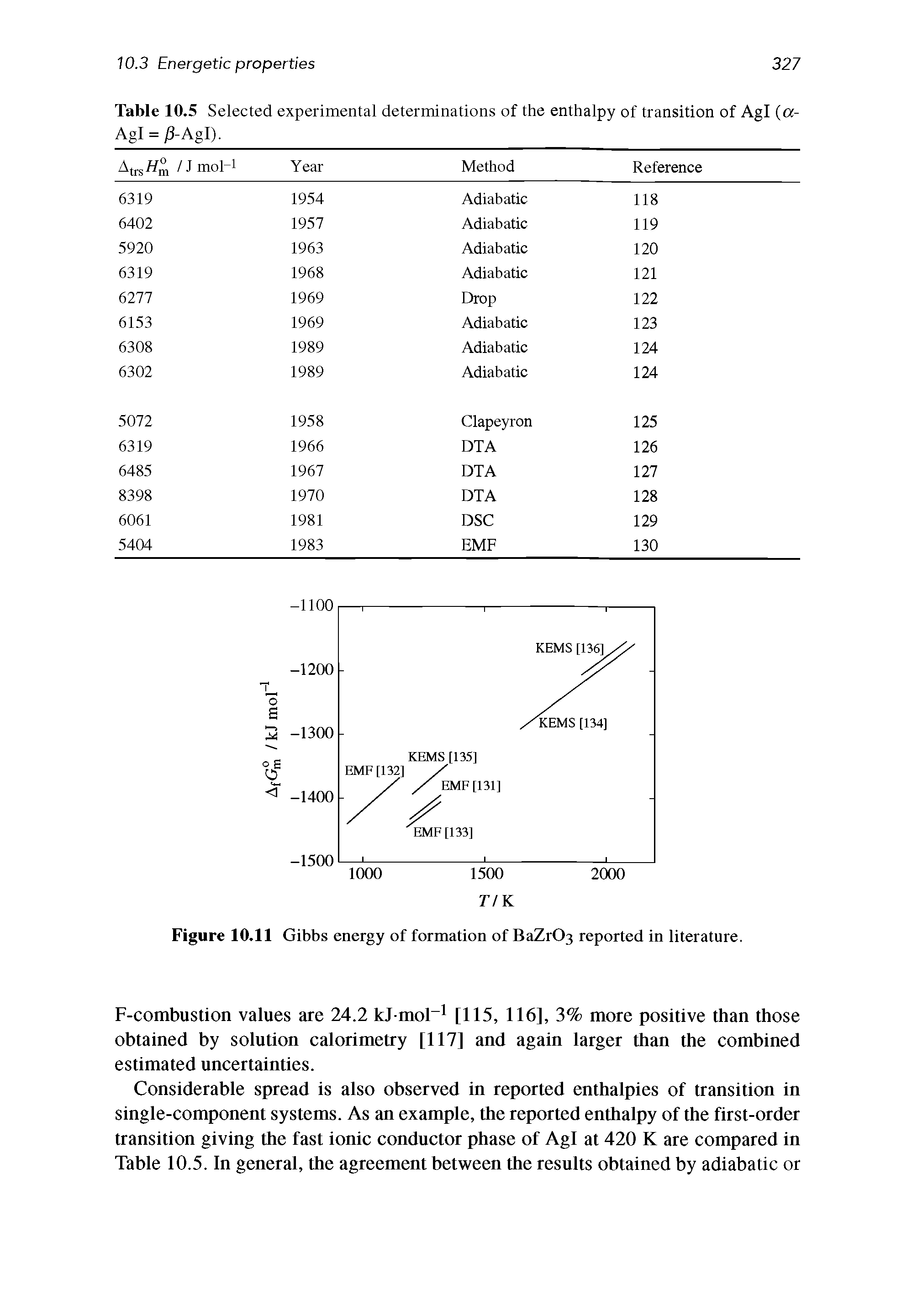 Table 10.5 Selected experimental determinations of the enthalpy of transition of Agl (a-Agl = j8-Agl).