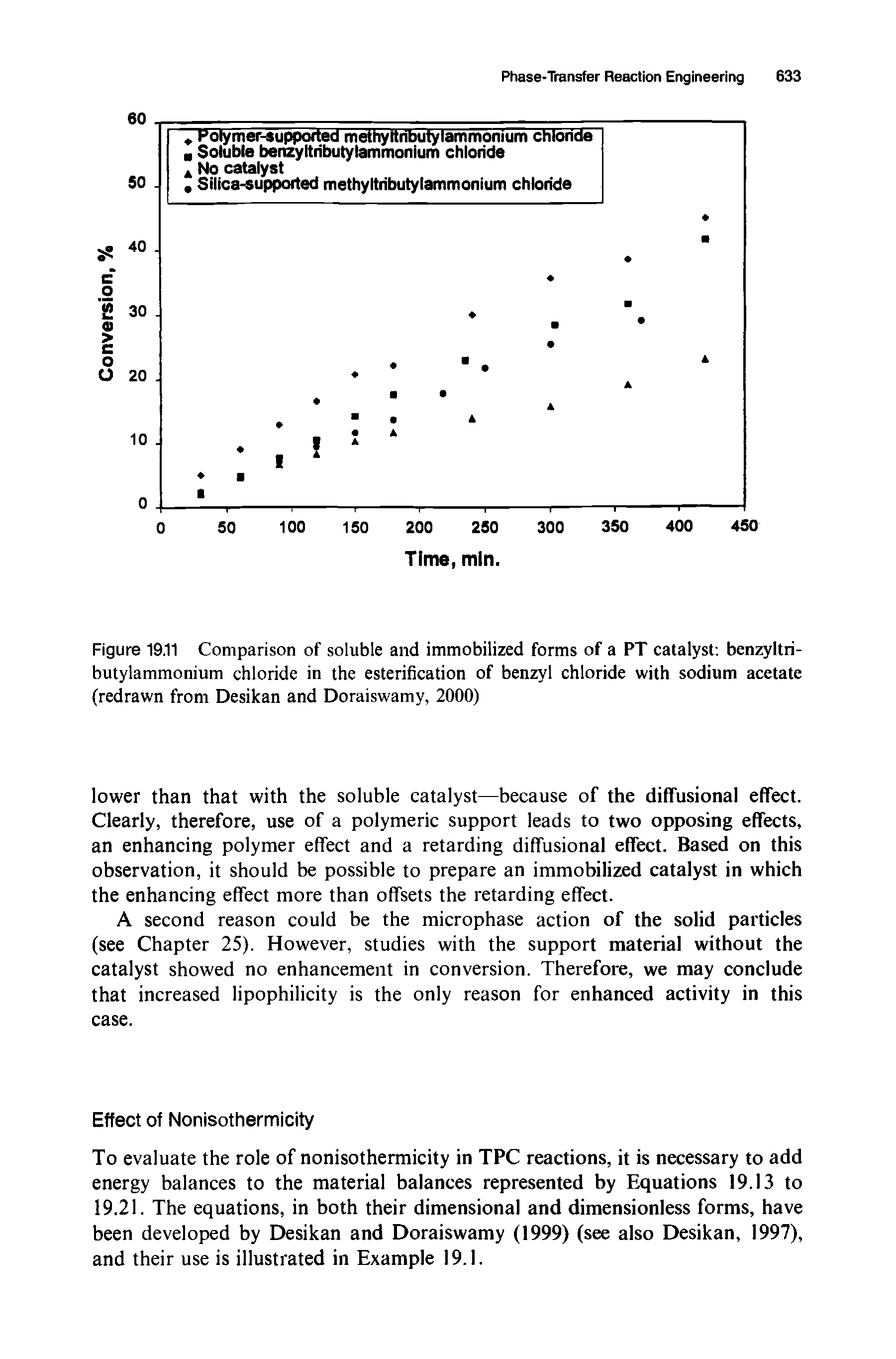 Figure 19.11 Comparison of soluble and immobilized forms of a PT catalyst benzyltri-butylammonium chloride in the esterification of benzyl chloride with sodium acetate (redrawn from Desikan and Doraiswamy, 2000)...