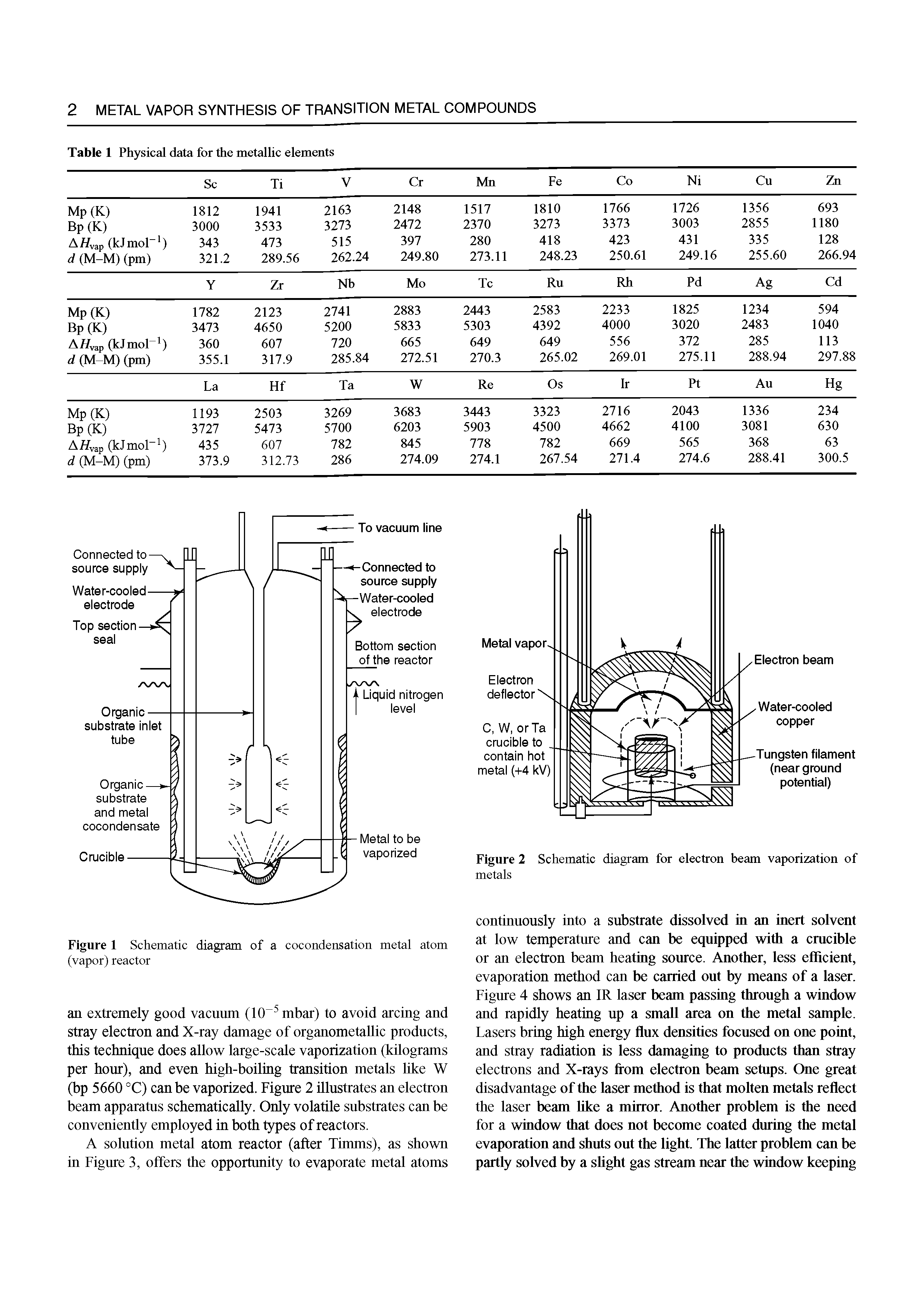 Figure 2 Schematic diagram for electron beam vaporization of...