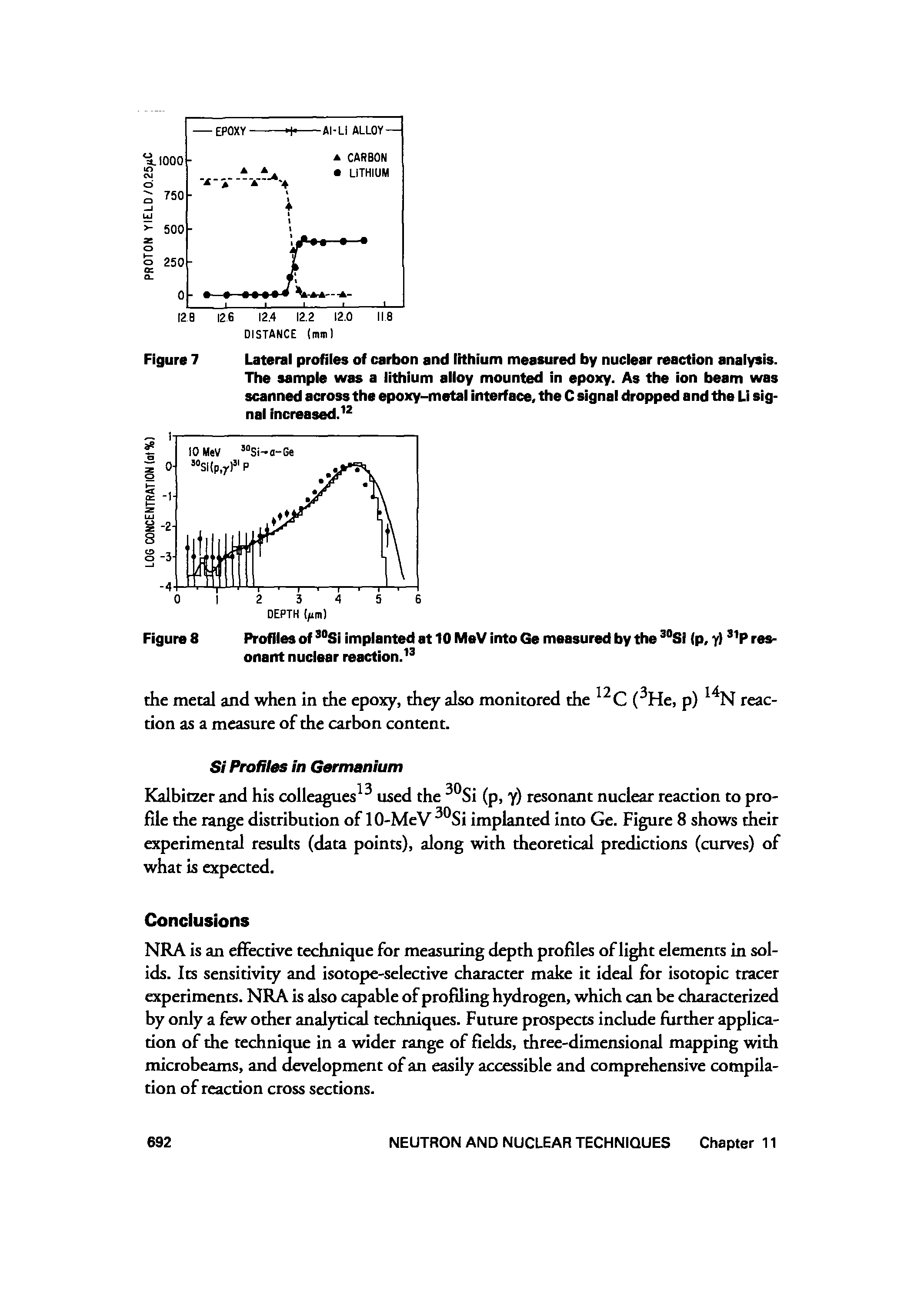 Figure 7 Lateral profiles of carbon and lithium measured by nuclear reaction analysis.