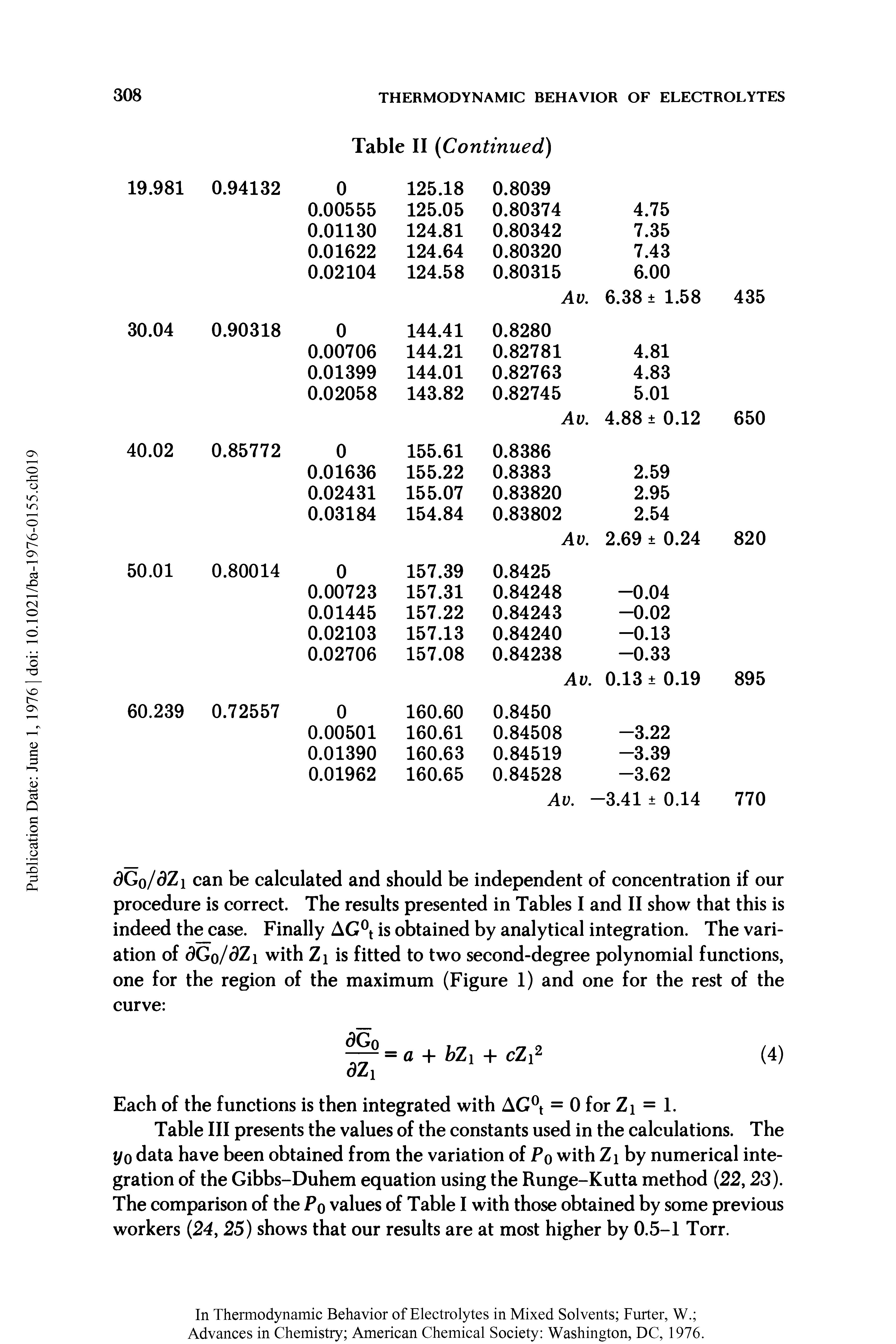 Table III presents the values of the constants used in the calculations. The t/o data have been obtained from the variation of Pq with Z by numerical integration of the Gibbs-Duhem equation using the Runge-Kutta method (22,23). The comparison of the Pq values of Table I with those obtained by some previous workers (24, 25) shows that our results are at most higher by 0.5-1 Torr.
