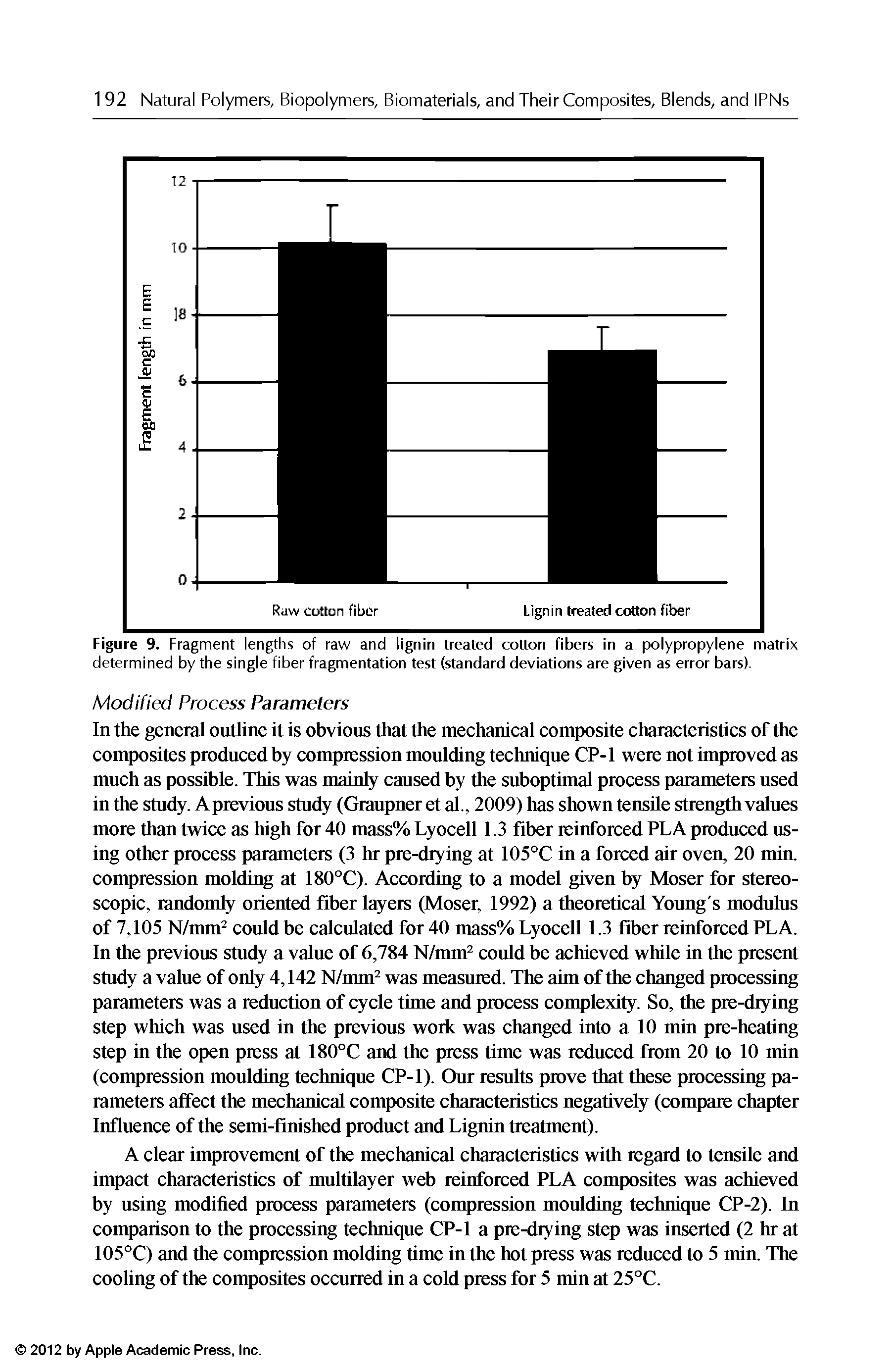 Figure 9. Fragment lengths of raw and lignin treated cotton fibers in a polypropylene matrix determined by the single fiber fragmentation test (standard deviations are given as error bars).