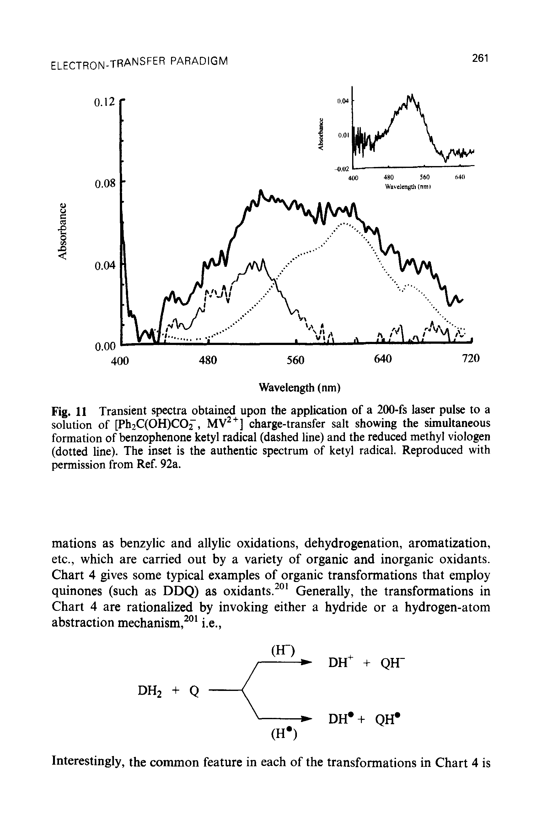 Fig. 11 Transient spectra obtained upon the application of a 200-fs laser pulse to a solution of [Ph2C(0H)C02, MV2+] charge-transfer salt showing the simultaneous formation of benzophenone ketyl radical (dashed line) and the reduced methyl viologen (dotted line). The inset is the authentic spectrum of ketyl radical. Reproduced with permission from Ref. 92a.