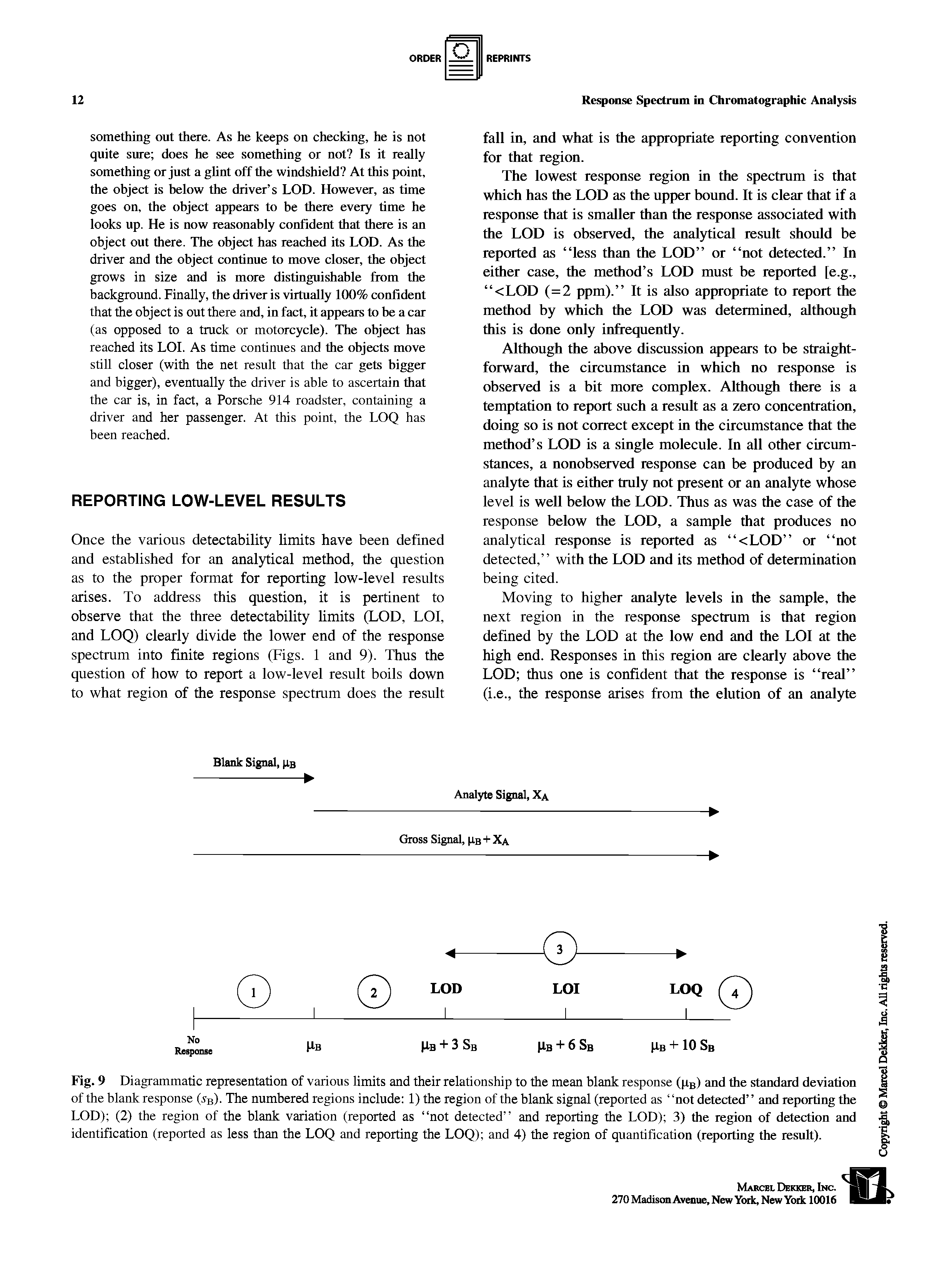 Fig. 9 Diagrammatic representation of various limits and their relationship to the mean blank response (pb) and the standard deviation of the blank response (jb)- The numbered regions include 1) the region of the blank signal (reported as not detected and reporting the LOD) (2) the region of the blank variation (reported as not detected and reporting the LOD) 3) the region of detection and identification (reported as less than the LOQ and reporting the LOQ) and 4) the region of quantification (reporting the result).