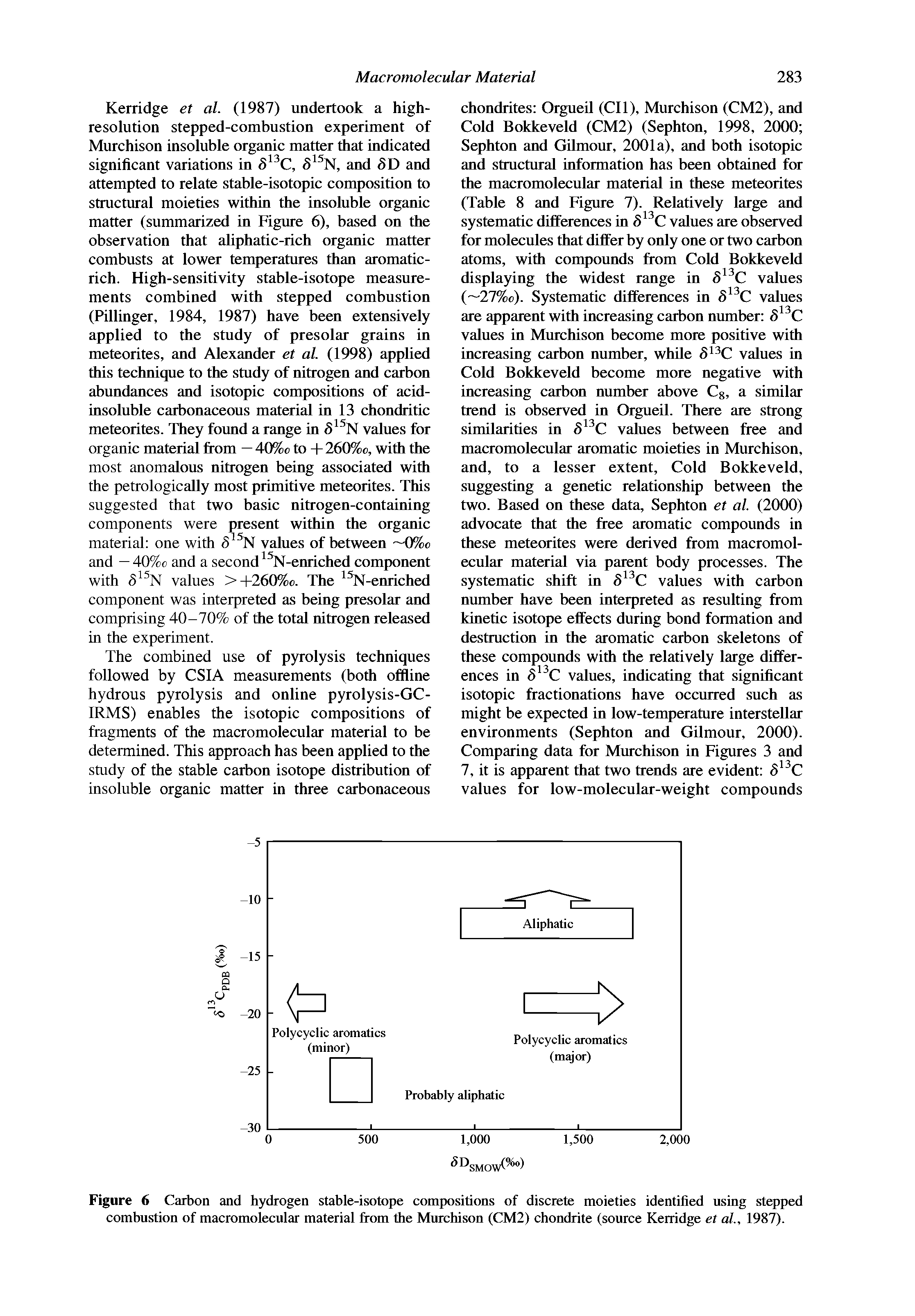 Figure 6 Carbon and hydrogen stable-isotope compositions of discrete moieties identified using stepped combustion of macromolecular material from the Murchison (CM2) chondrite (source Kerridge et al., 1987).