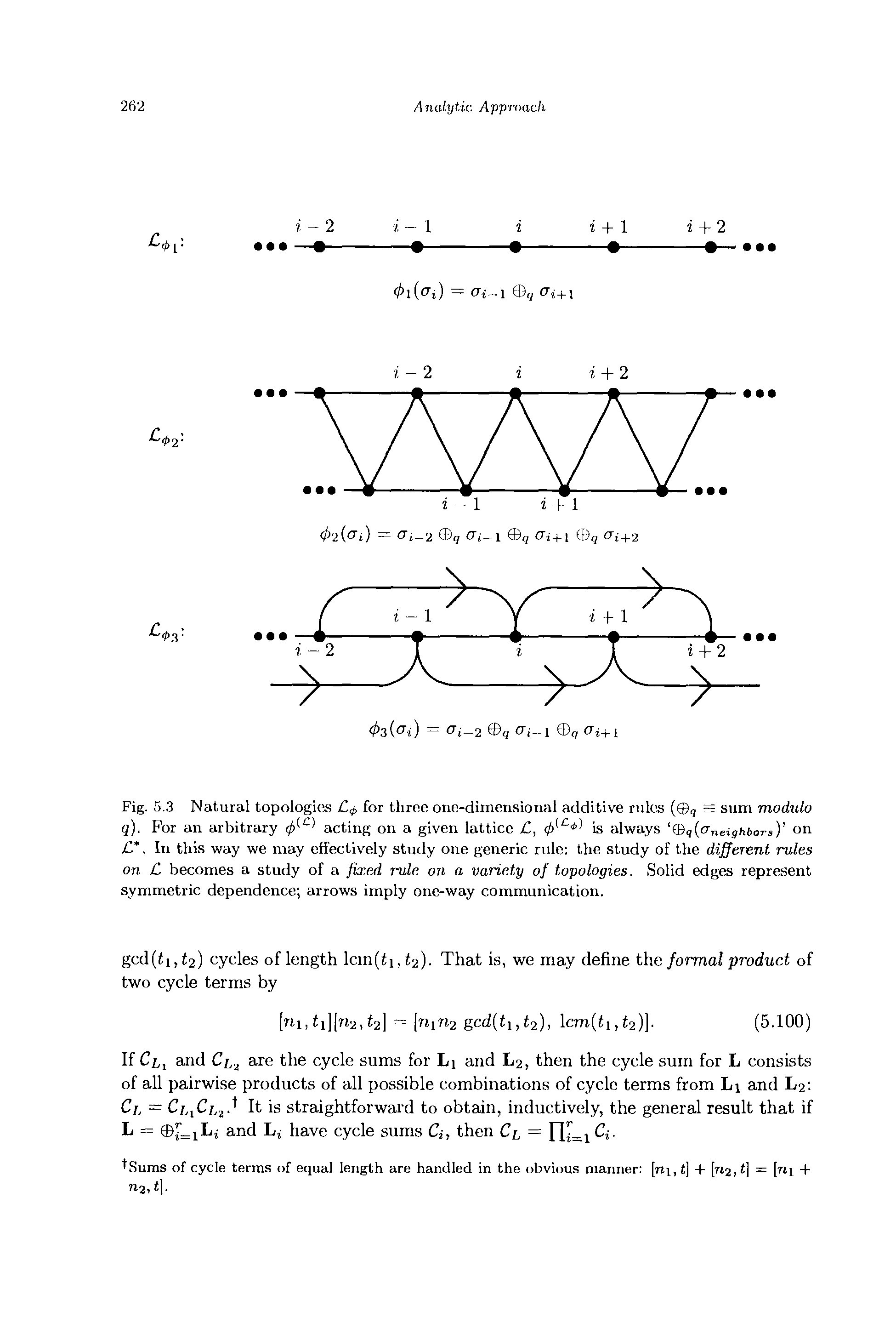 Fig. 5.3 Natural topologies C,p for three one-dimensional additive rules ( , s sum modulo q). For an arbitrary acting on a given lattice C, is always (Bq aneigMoTsY...