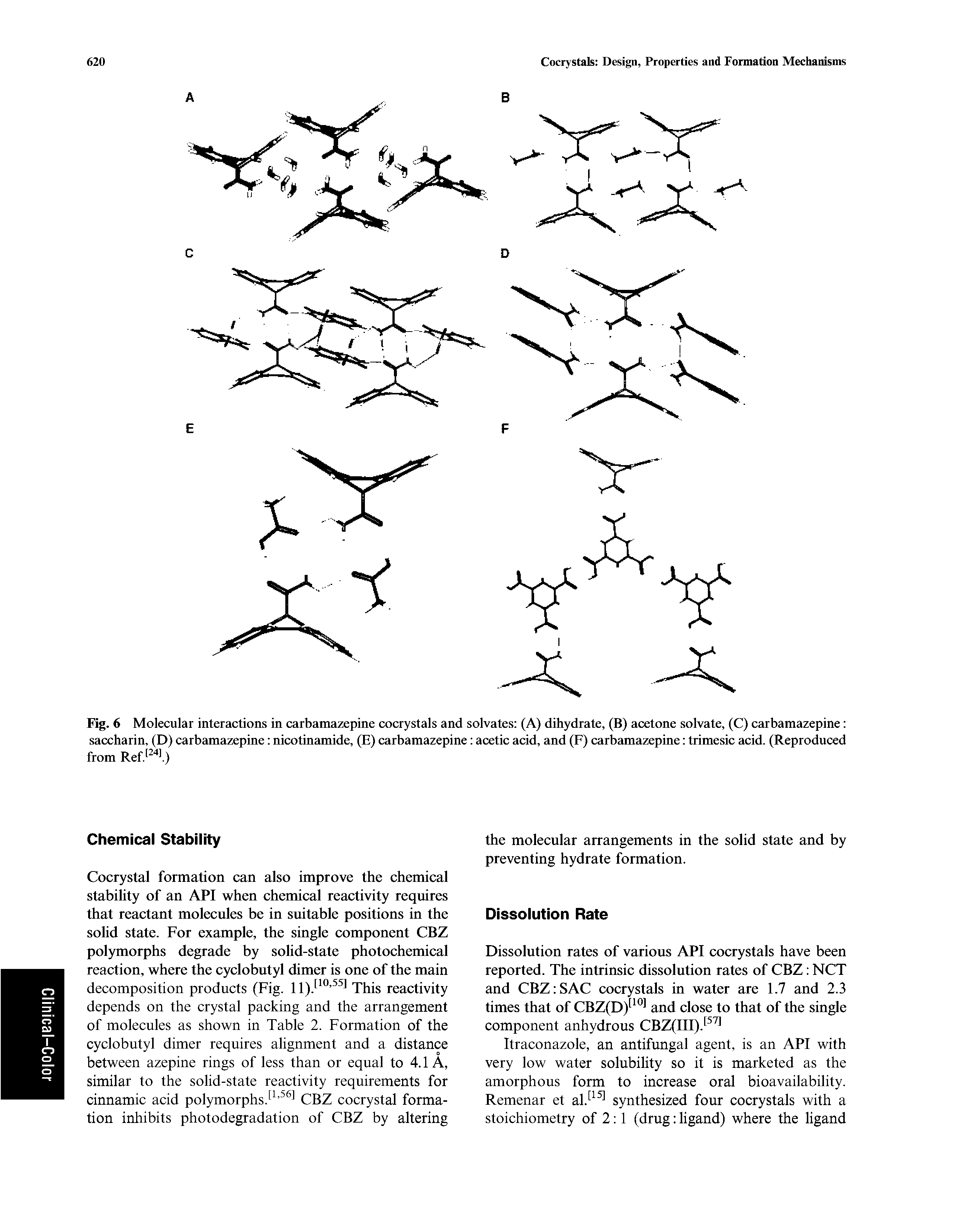Fig. 6 Molecular interactions in carbamazepine cocrystals and solvates (A) dihydrate, (B) acetone solvate, (C) carbamazepine saccharin, (D) carbamazepine nicotinamide, (E) carbamazepine acetic acid, and (F) carbamazepine trimesic acid. (Reproduced from Ref...