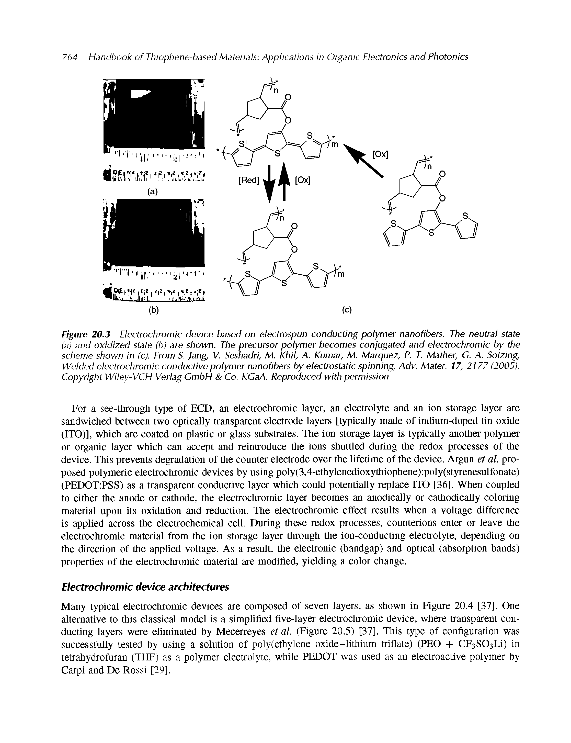 Figure 20.3 Electrochromic device based on electrospun conducting polymer nanofibers. The neutral state (a) and oxidized state (b) are shown. The precursor polymer becomes conjugated and electrochromic by the scheme shown in (c). From S. Jang, V. Seshadri, M. Khil, A. Kumar, M. Marquez, P. T. Mather, G. A. Sotzing, Welded electrochromic conductive polymer nanofibers by electrostatic spinning, Adv. Mater. 17, 2177 (2005). Copyright Wiley-VCH Verlag GmbH Co. KGaA. Reproduced with permission...