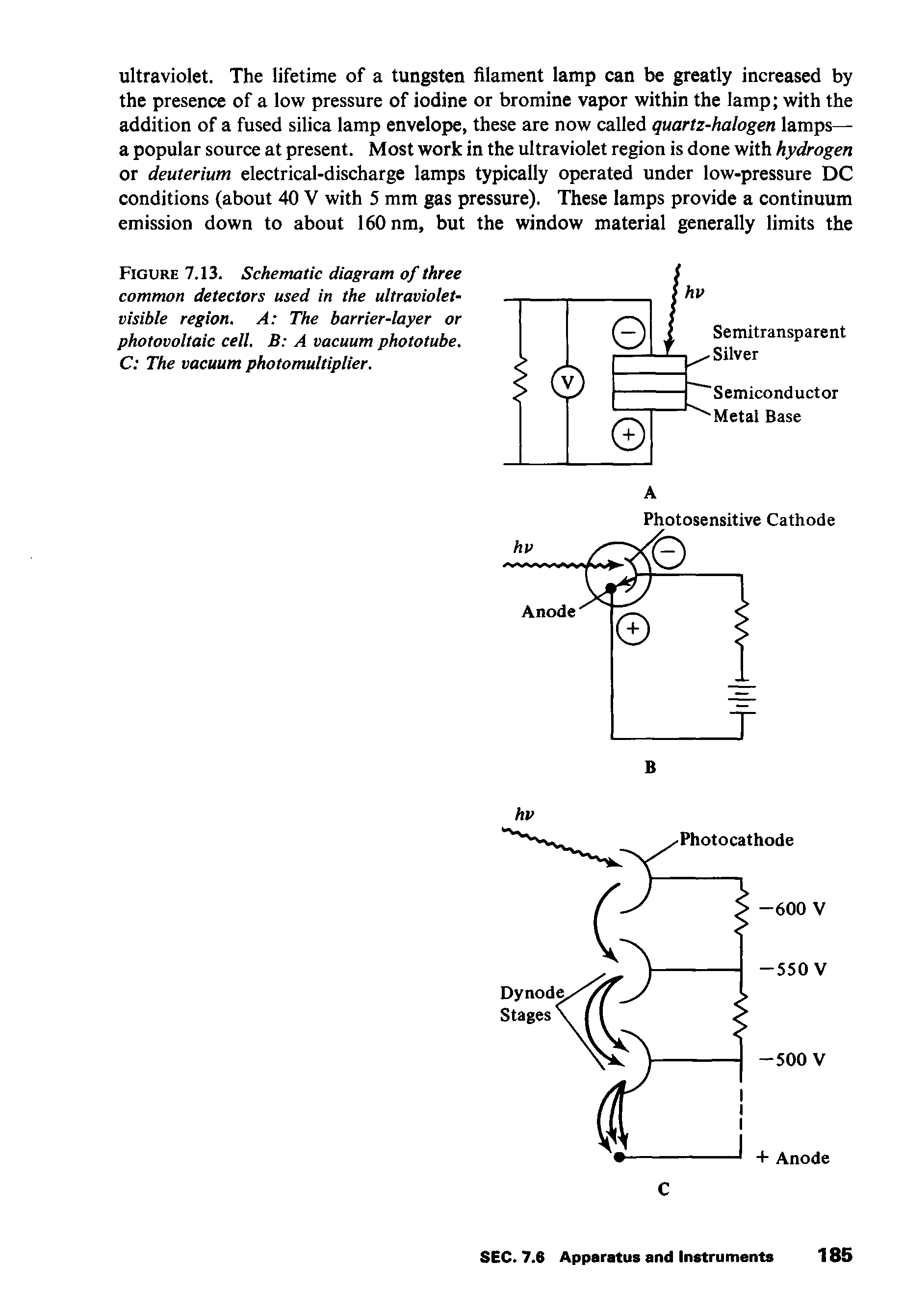 Figure 7.13. Schematic diagram of three common detectors used in the ultraviolet-visible region. A The barrier-layer or photovoltaic cell. B A vacuum phototube. C The vacuum photomultiplier.