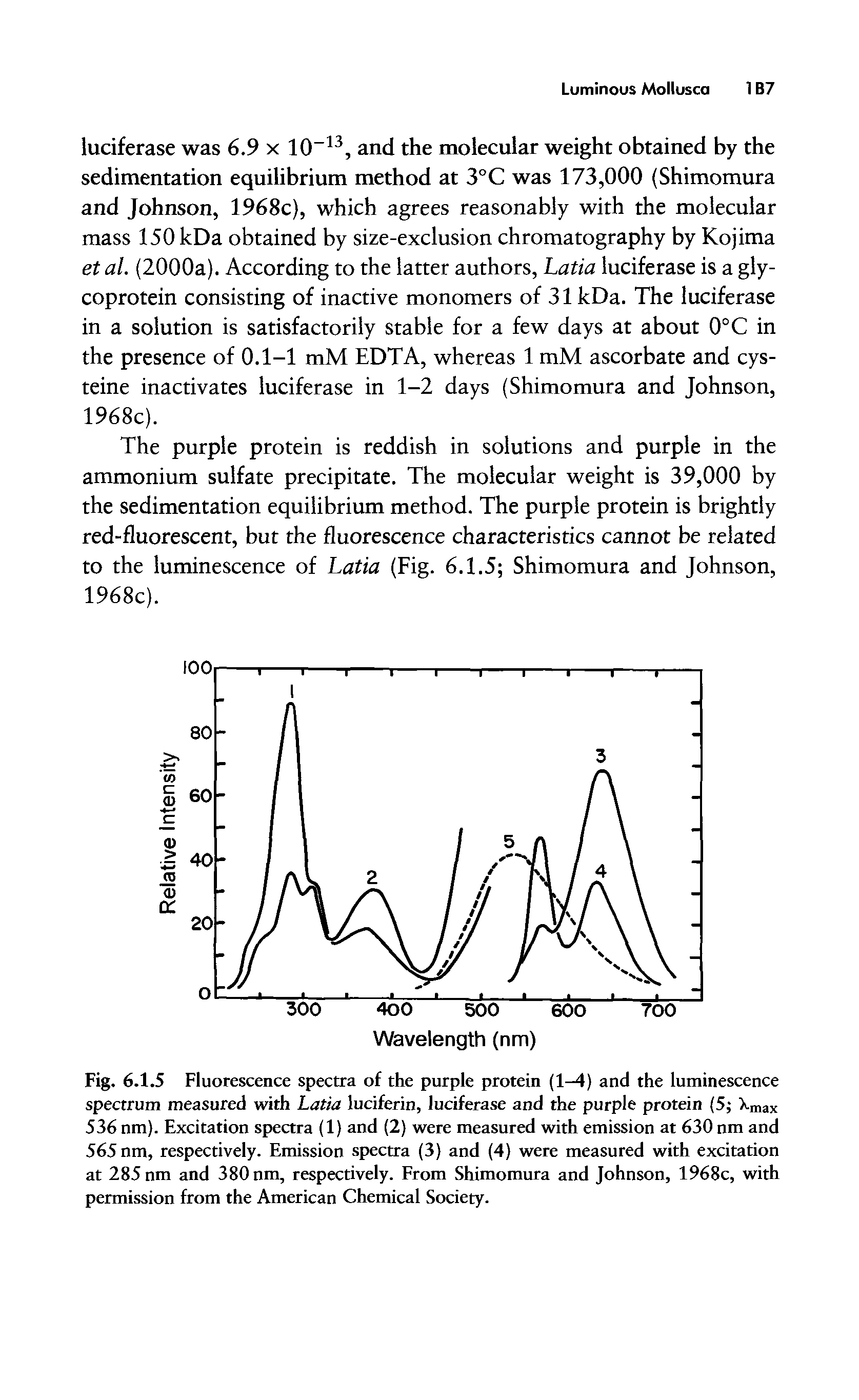 Fig. 6.1.5 Fluorescence spectra of the purple protein (1-4) and the luminescence spectrum measured with Latia luciferin, luciferase and the purple protein (5 Xmax 536 nm). Excitation spectra (1) and (2) were measured with emission at 630 nm and 565 nm, respectively. Emission spectra (3) and (4) were measured with excitation at 285 nm and 380 nm, respectively. From Shimomura and Johnson, 1968c, with permission from the American Chemical Society.