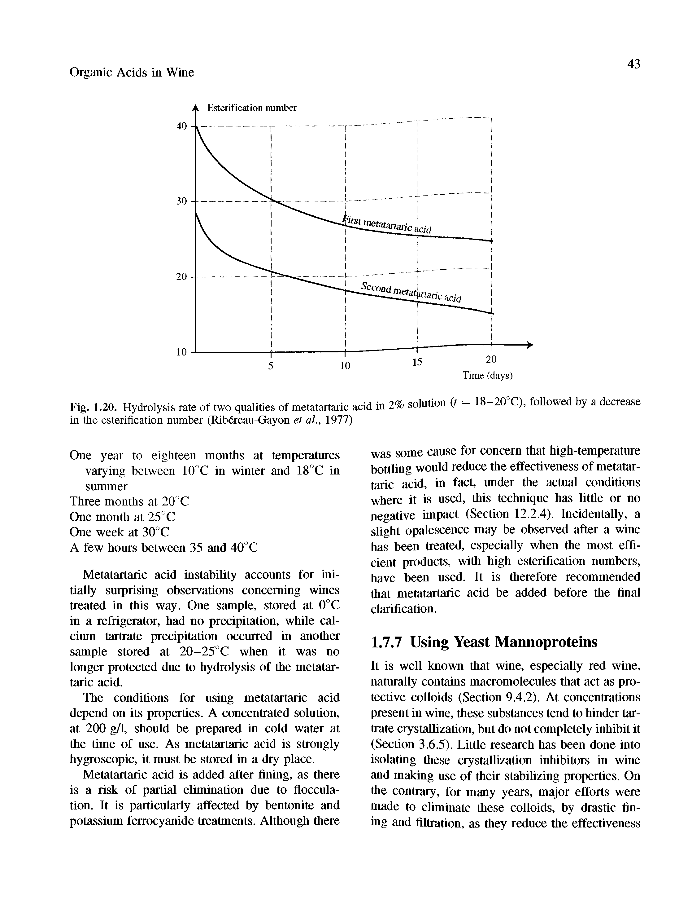 Fig. 1.20. Hydrolysis rate of two qualities of metatartaric acid in 2% solution (f in the esterification number (Ribdreau-Gayon et al., 1977)...