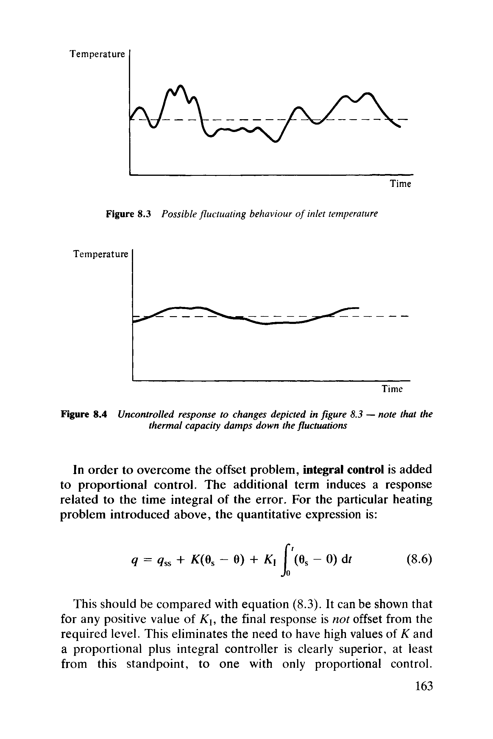 Figure 8.4 Uncontrolled response to changes depicted in figure 8.3 — note that the thermal capacity damps down the fluctuations...