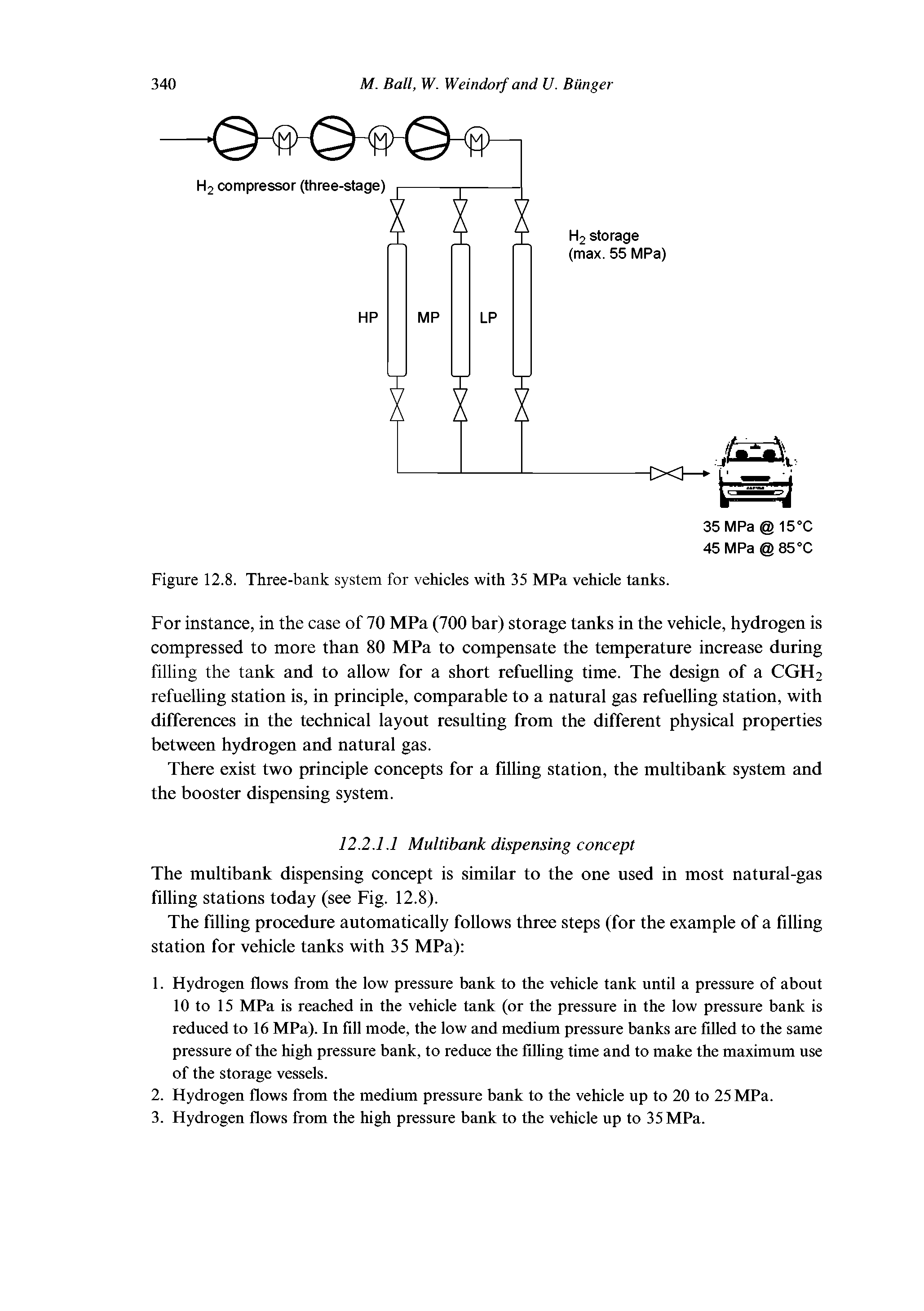 Figure 12.8. Three-bank system for vehicles with 35 MPa vehicle tanks.