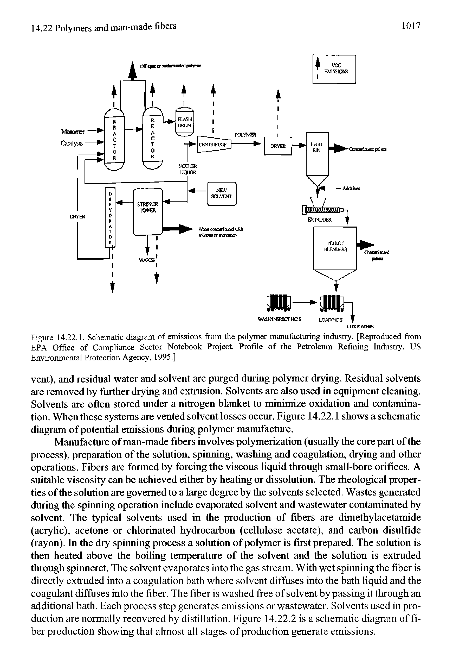 Figure 14.22.1. Schematic diagram of emissions from the polymer manufacturing industry. [Reproduced from EPA Office of Compliance Sector Notebook Project. Profile of the Petroleum Refining Industry. US Environmental Protection Agency, 1995.]...