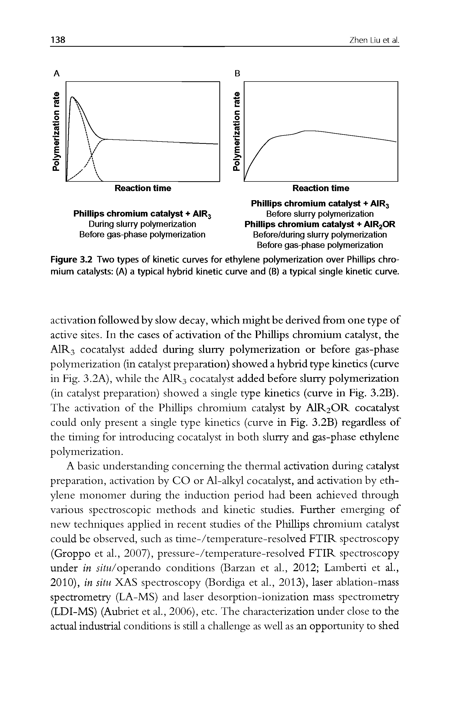 Figure 3.2 Two types of kinetic curves for ethylene polymerization over Phillips chromium catalysts (A) a typical hybrid kinetic curve and (B) a typical single kinetic curve.