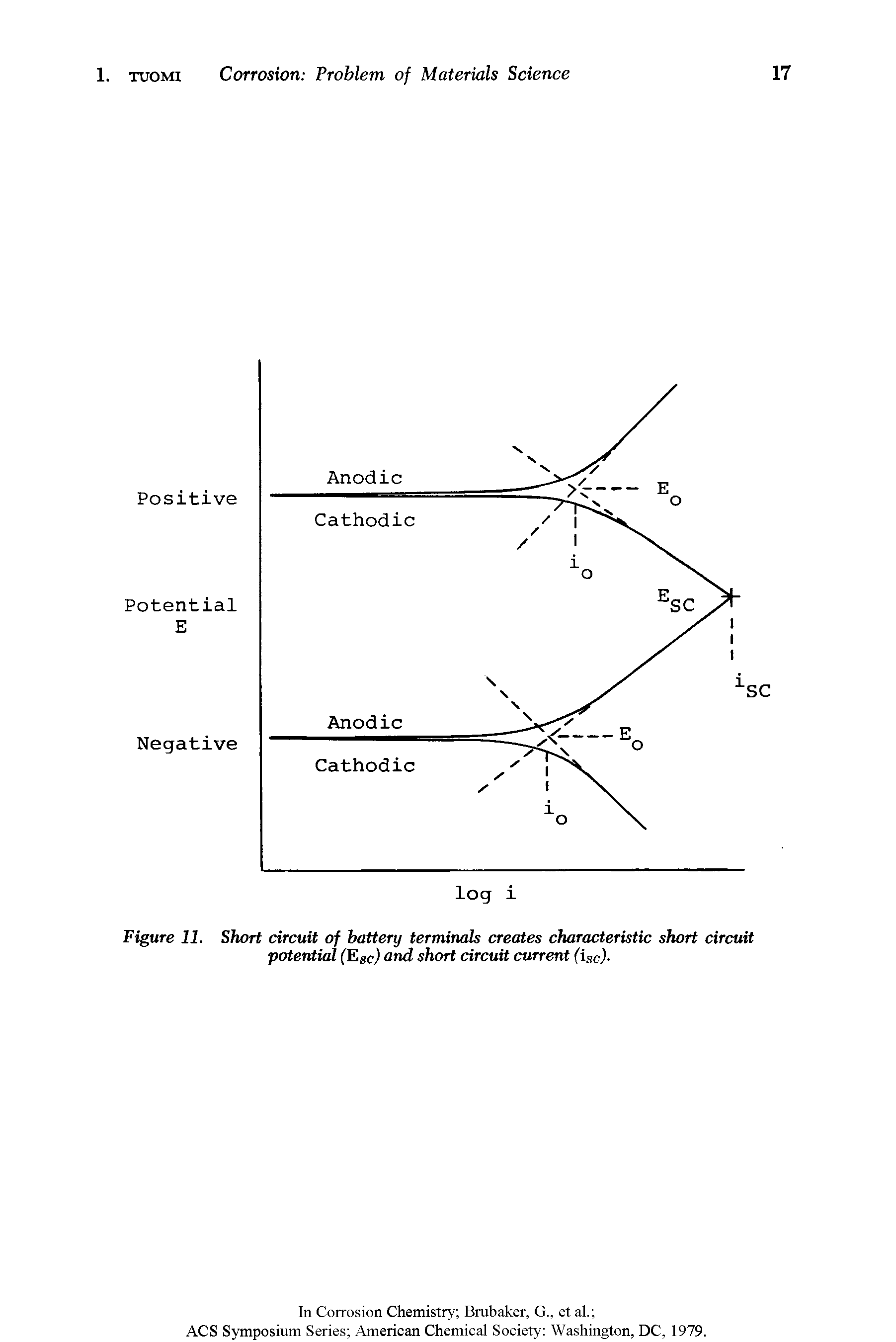 Figure 11. Short circuit of battery terminals creates characteristic short circuit potential (Eac) and short circuit current (iac).