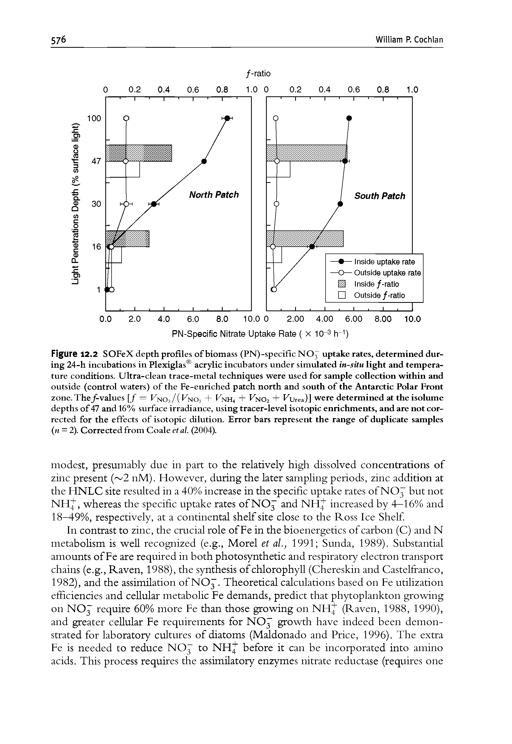 Figure 12.2 SOFeX depth profiles of biomass (PN)-specific NO/ uptake rates, determined during 24-h incubations in Plexiglas acrylic incubators under simulated in-situ light and temperature conditions. Ultra-clean trace-metal techniques were used for sample collection within and outside (control waters) of the Fe-enriched patch north and south of the Antarctic Polar Front zone. The/-values [f = Fn03/(1 n03 + 1 nH4 + F n02 + F Urea)] were determined at the isolume depths of 47 and 16% surface irradiance, using tracer-level isotopic enrichments, and are not corrected for the effects of isotopic dilution. Error bars represent the range of duplicate samples (n = 2). Corrected from Coale et al. (2004).