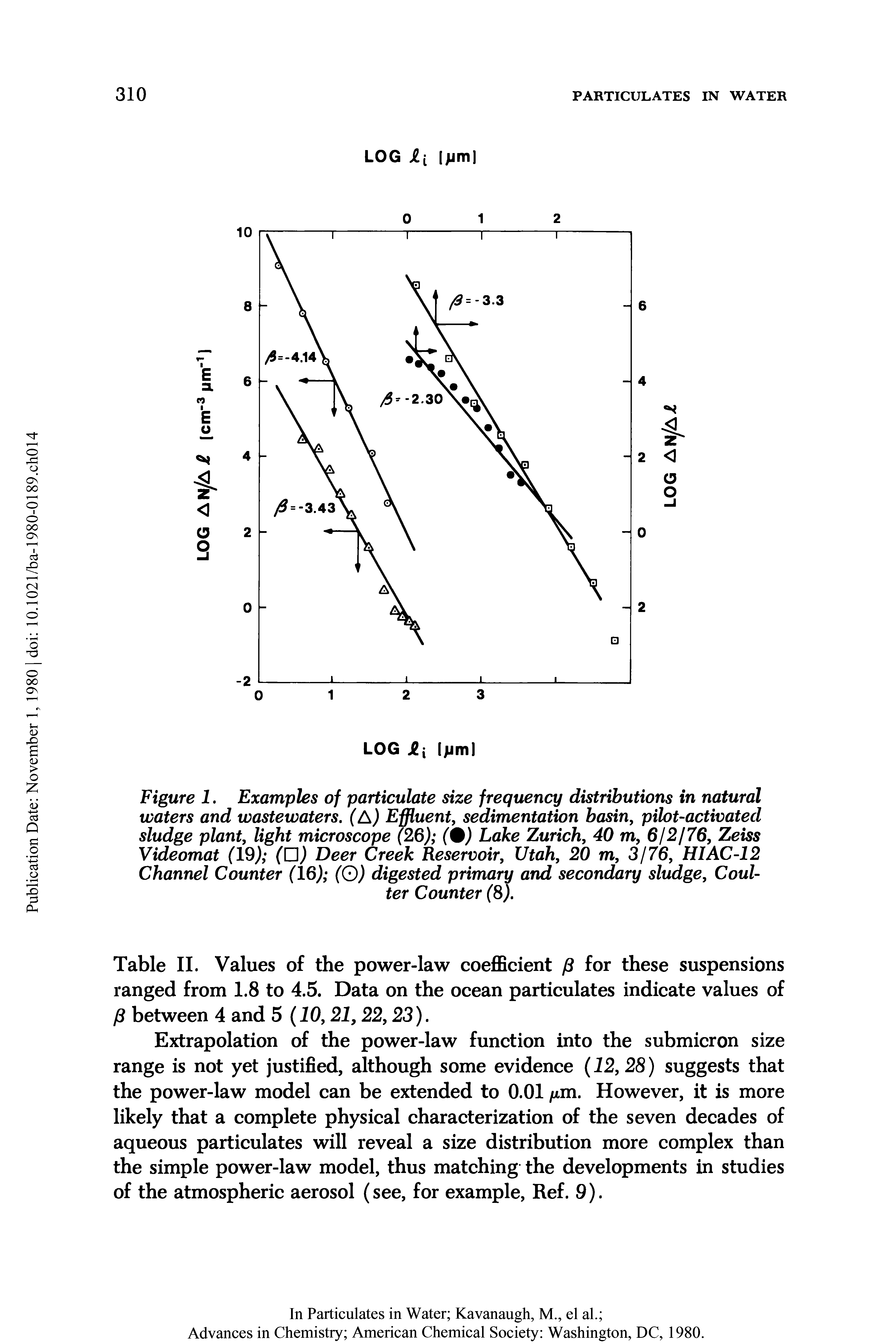 Figure 1. Examples of particulate size frequency distributions in natural waters and wastewaters. (A) Effluent, sedimentation basin, pilot-activated sludge plant, light microscope (26) (%) Lake Zurich, 40 m, 612176, Zeiss Videomat (19 (D) Deer Creek Reservoir, Utah, 20 m, 3/76, HI AC-12 Channel Counter (16) (O) digested primary and secondary sludge. Coulter Counter (S).