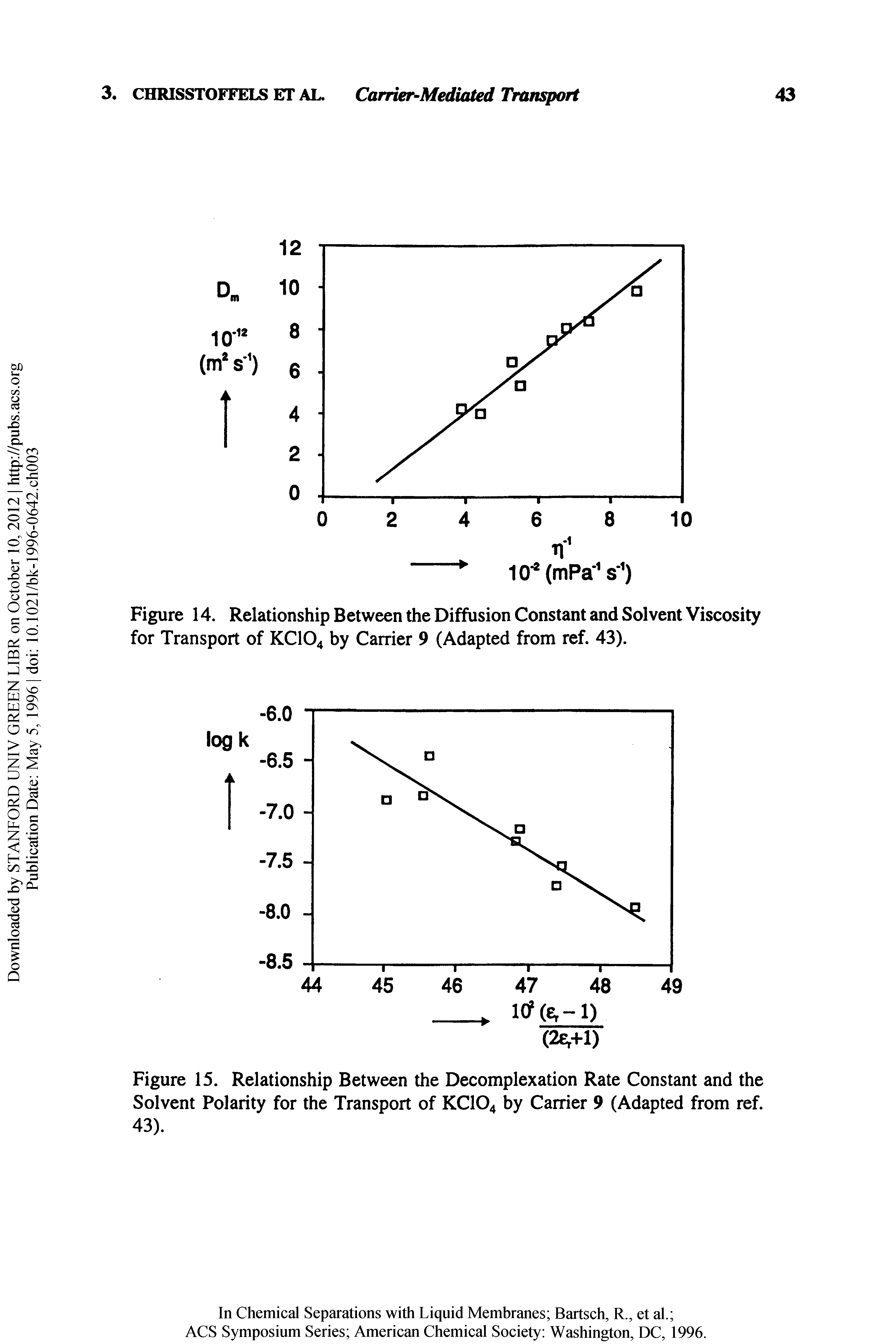 Figure 15. Relationship Between the Decomplexation Rate Constant and the Solvent Polarity for the Transport of KCIO4 by Carrier 9 (Adapted from ref. 43).