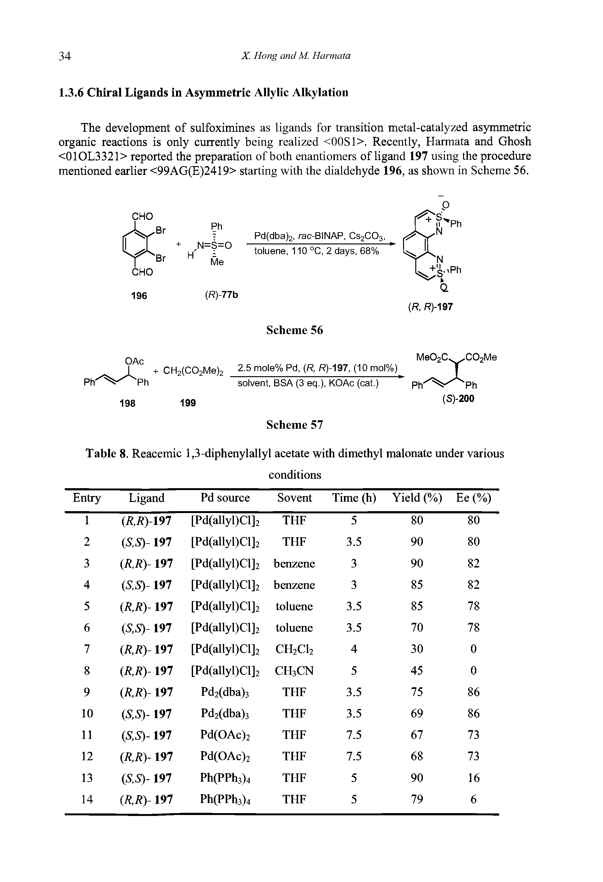 Table 8. Reacemic 1,3-diphenylallyl acetate with dimethyl malonate under various...