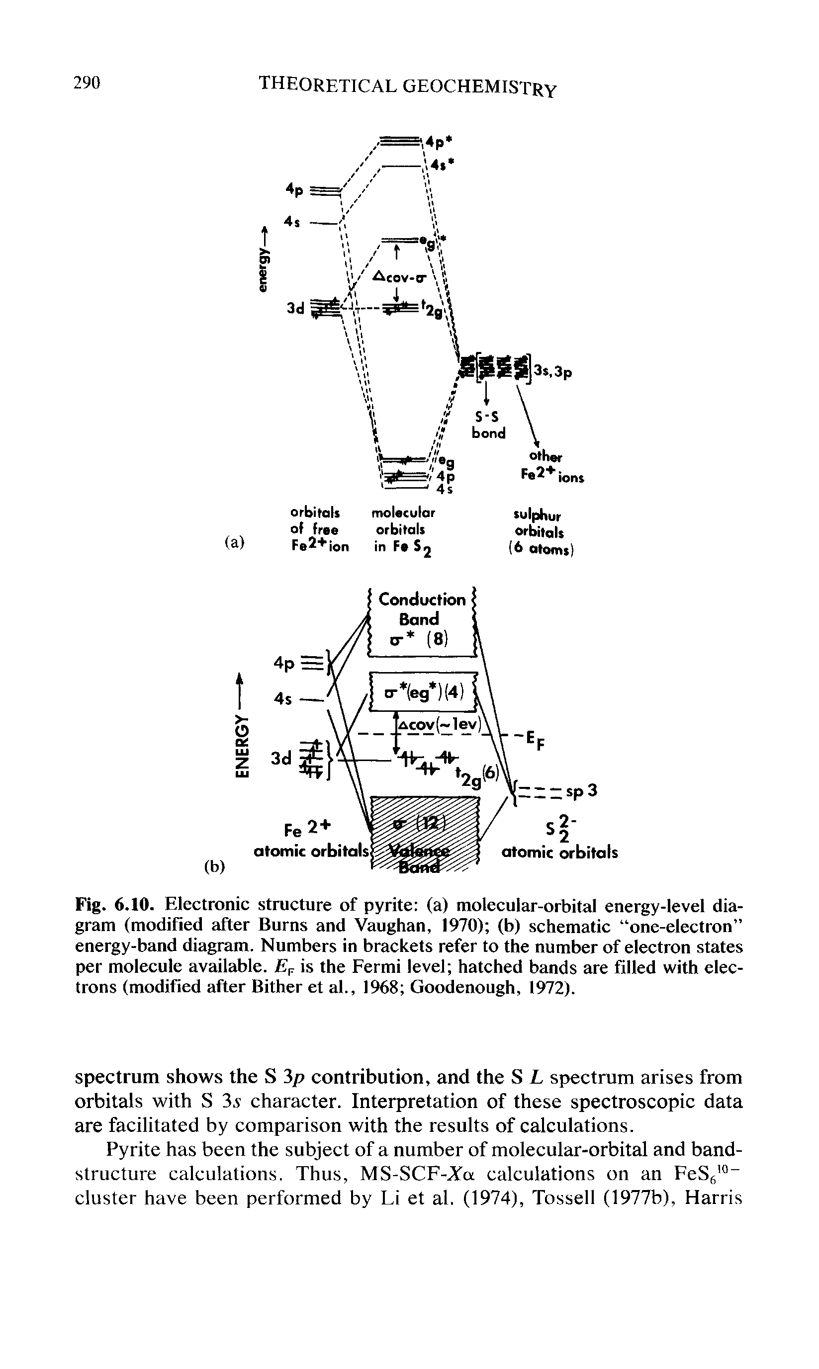 Fig. 6.10. Electronic structure of pyrite (a) molecular-orbital energy-level diagram (modified after Burns and Vaughan, 1970) (b) schematic one-electron energy-band diagram. Numbers in brackets refer to the number of electron states per molecule available. is the Fermi level hatched bands are filled with electrons (modified after Either et al., 1968 Goodenough, 1972).