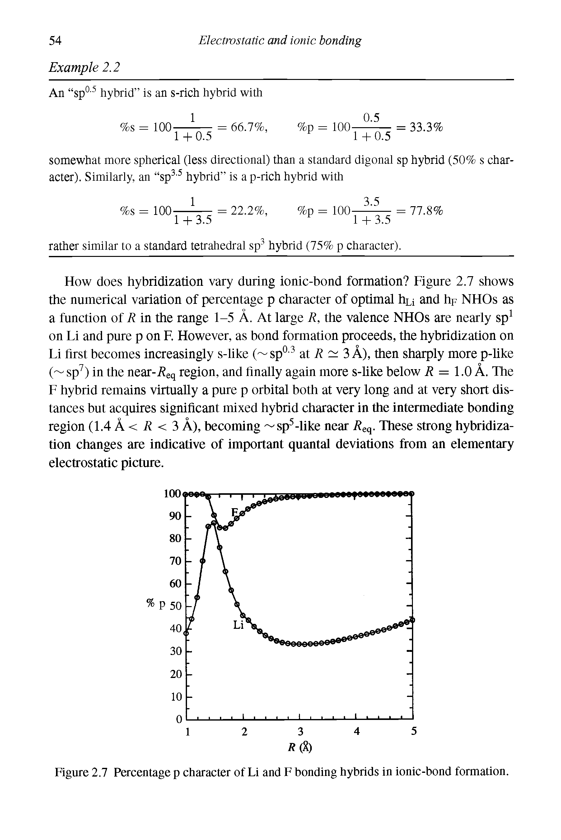 Figure 2.7 Percentage p character of Li and F bonding hybrids in ionic-bond formation.