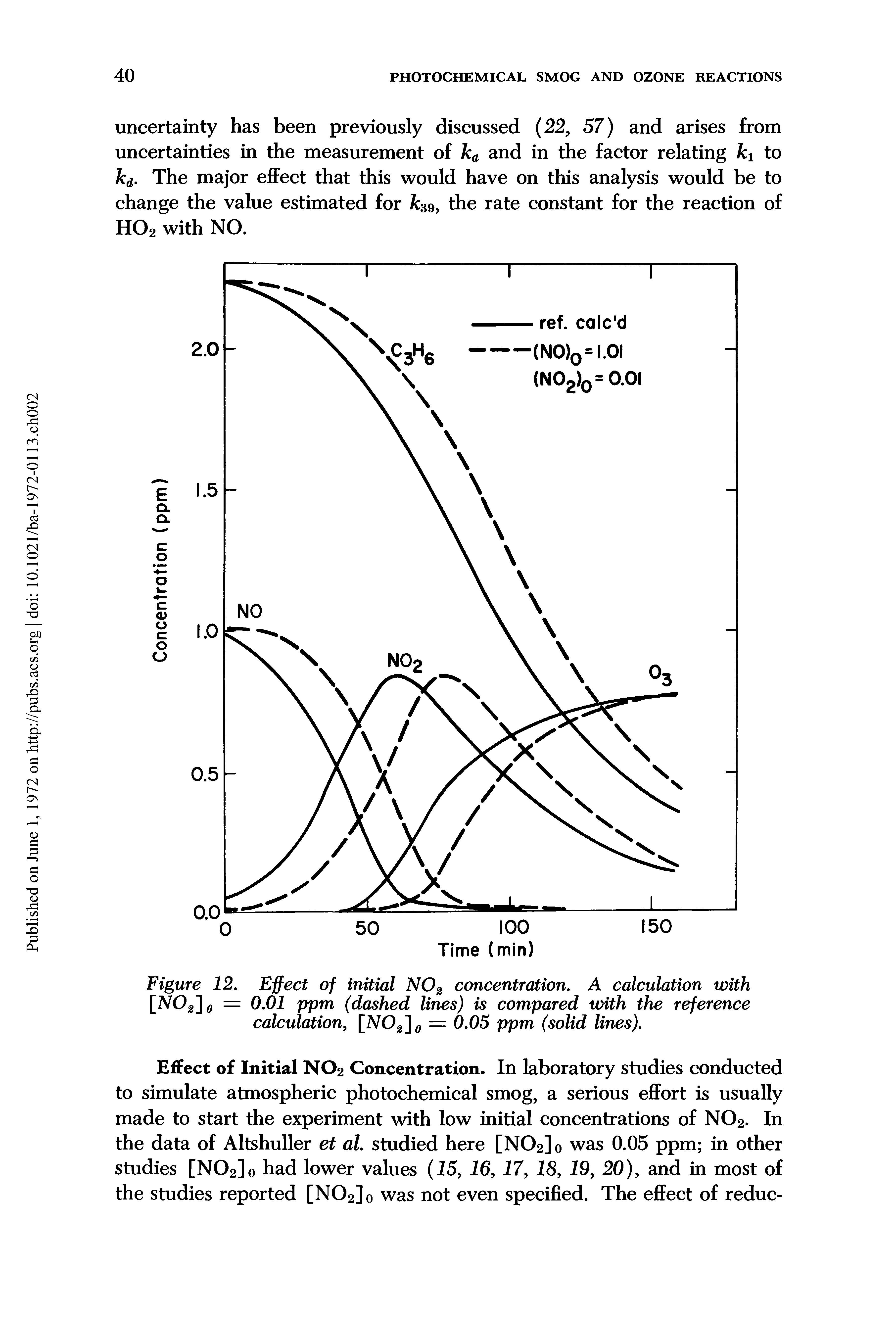 Figure 12. Effect of initial NO2 concentration. A calculation with [NOg] = 0.01 ppm (dashed lines) is compared with the reference calculation, [NOg] = 0.05 ppm (solid lines).