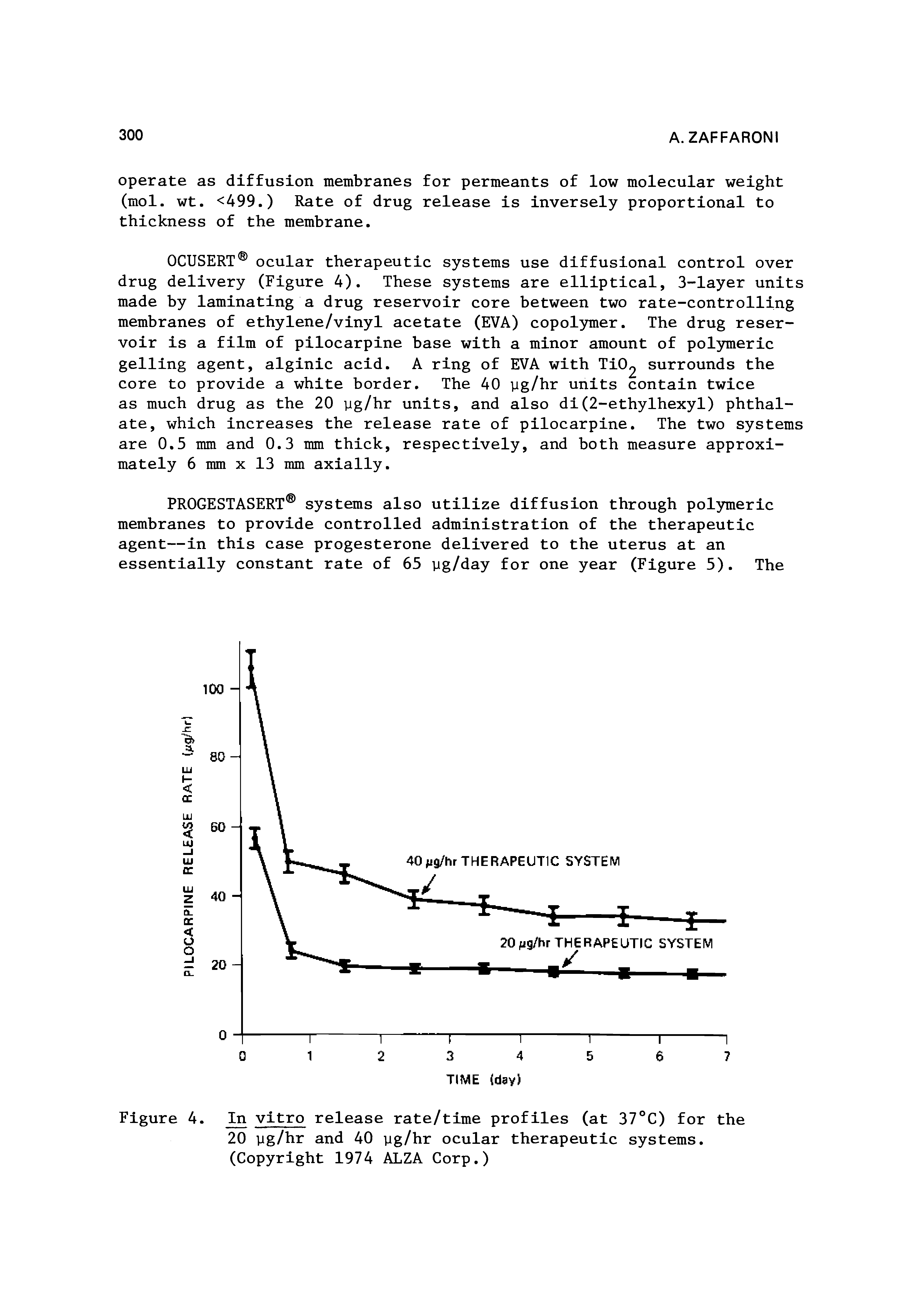 Figure 4. In vitro release rate/time profiles (at 37 C) for the 20 yg/hr and 40 yg/hr ocular therapeutic systems. (Copyright 1974 ALZA Corp.)...