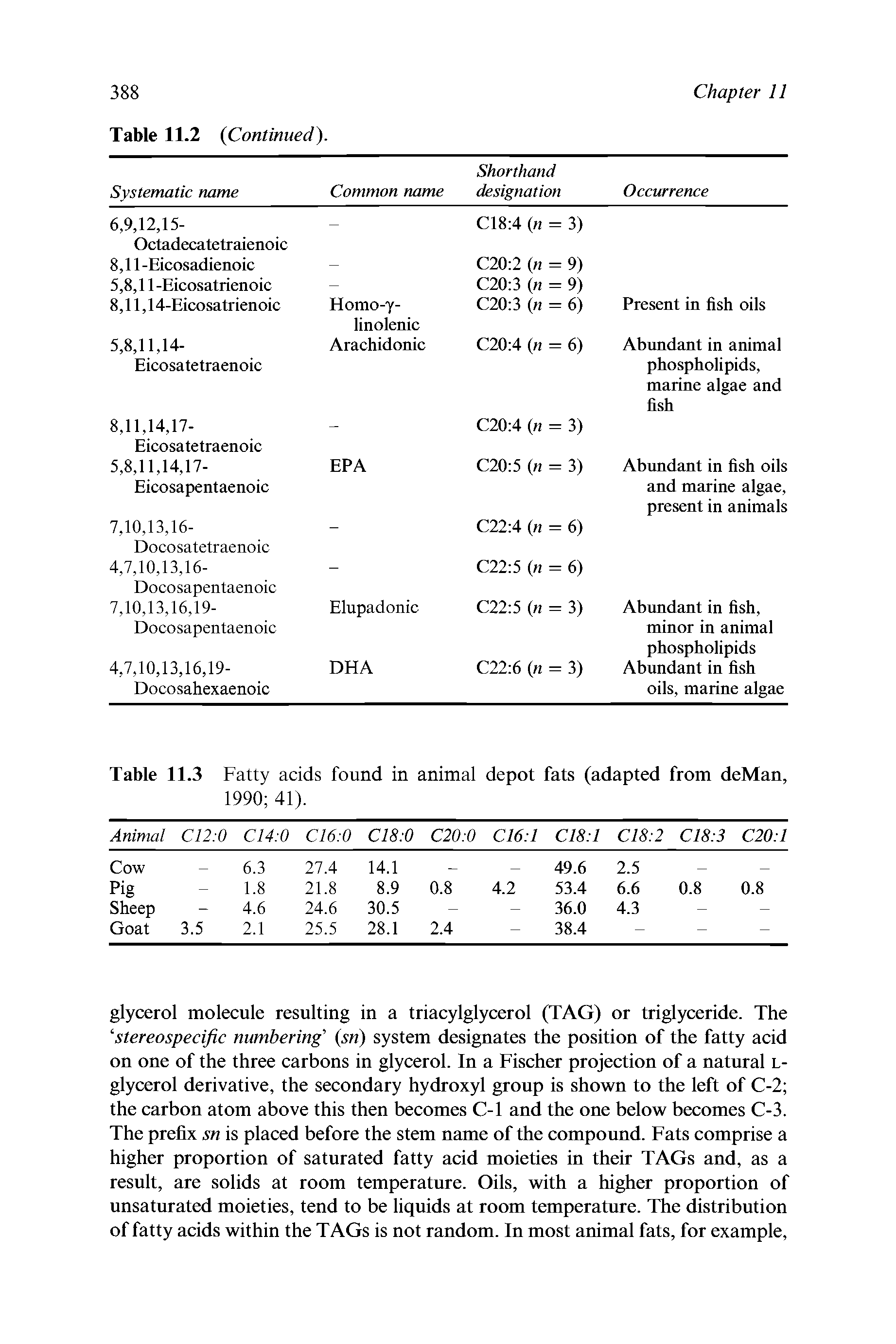 Table 11.3 Fatty acids found in animal depot fats (adapted from deMan, 1990 41).