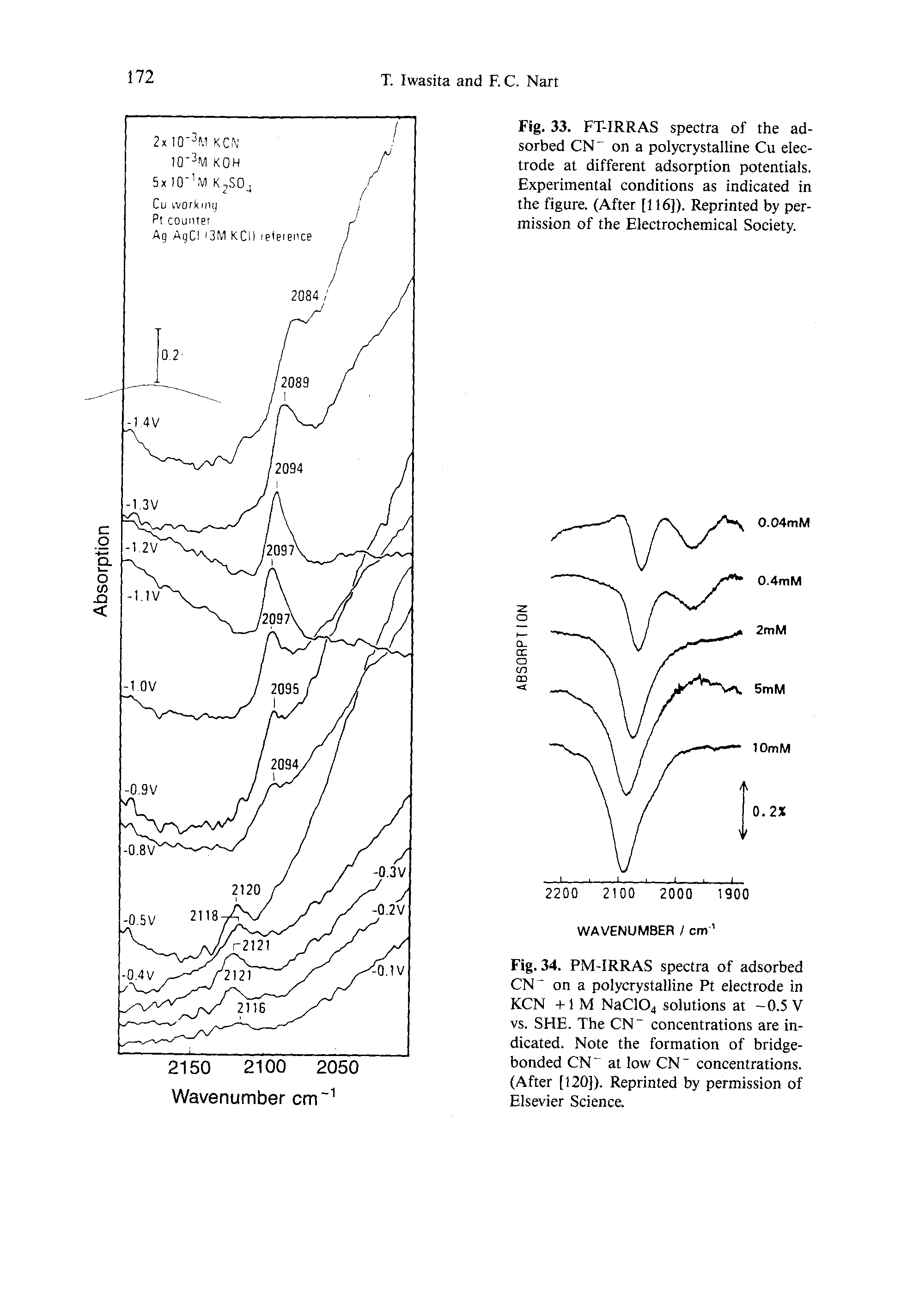 Fig. 34. PM-IRRAS spectra of adsorbed CN on a polycrystalline Pt electrode in KCN +1 M NaClO solutions at -0.5 V vs. SHE. The CN concentrations are indicated. Note the formation of bridge-bonded CN at low CN concentrations. (After [120]). Reprinted by permission of Elsevier Science.