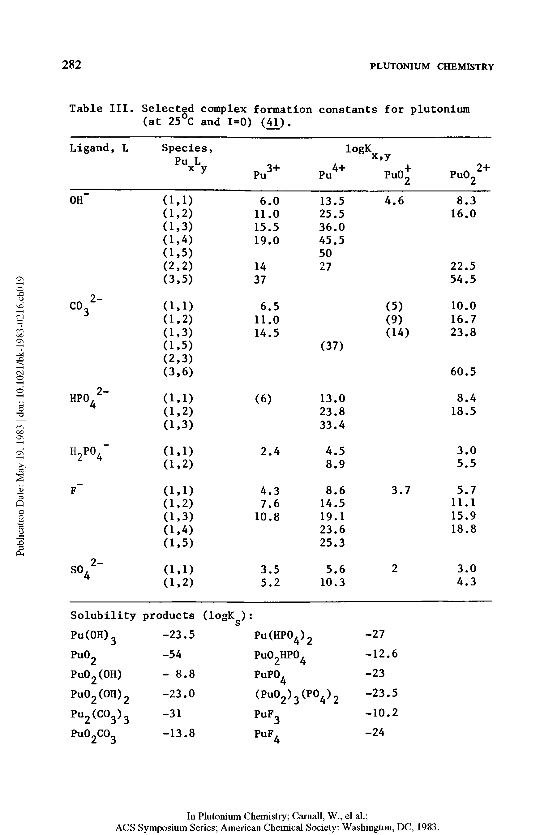 Table III. Selected complex formation constants for plutonium (at 25°C and 1=0) (41).
