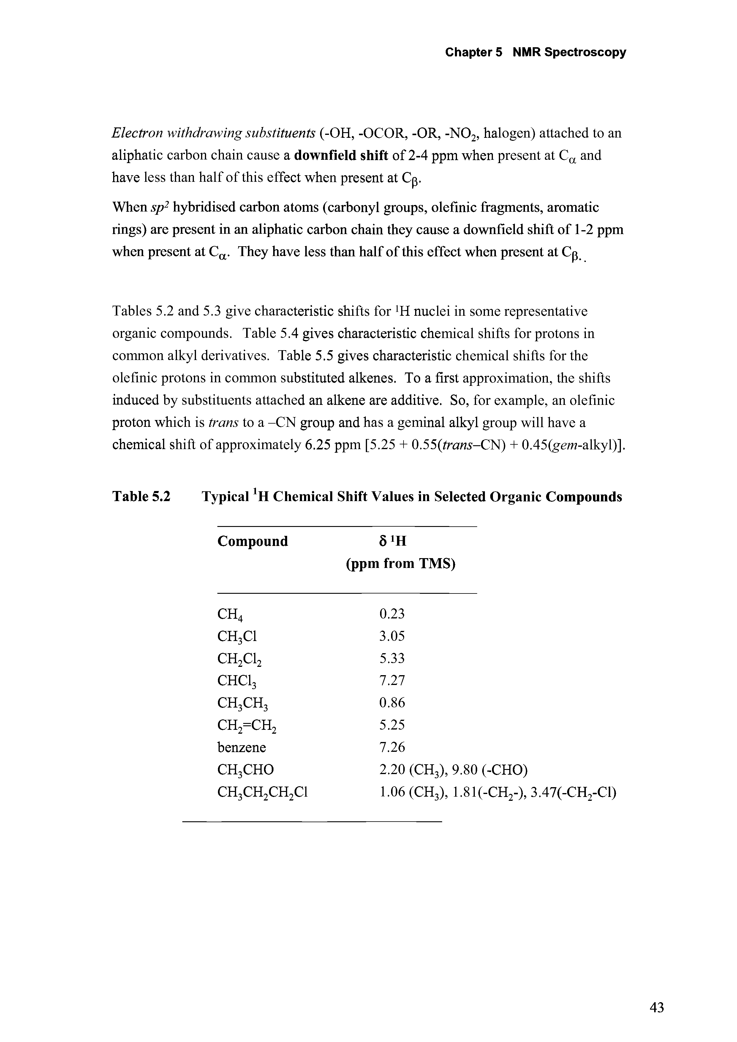 Tables 5.2 and 5.3 give characteristic shifts for nuclei in some representative organic compounds. Table 5.4 gives characteristic chemical shifts for protons in common alkyl derivatives. Table 5.5 gives characteristic chemical shifts for the olefinic protons in common substituted alkenes. To a first approximation, the shifts induced by substituents attached an alkene are additive. So, for example, an olefinic proton which is trans to a -CN group and has a geminal alkyl group will have a chemical shift of approximately 6.25 ppm [5.25 + 0.55(tra .s-CN) + 0.45(gew-alkyl)].