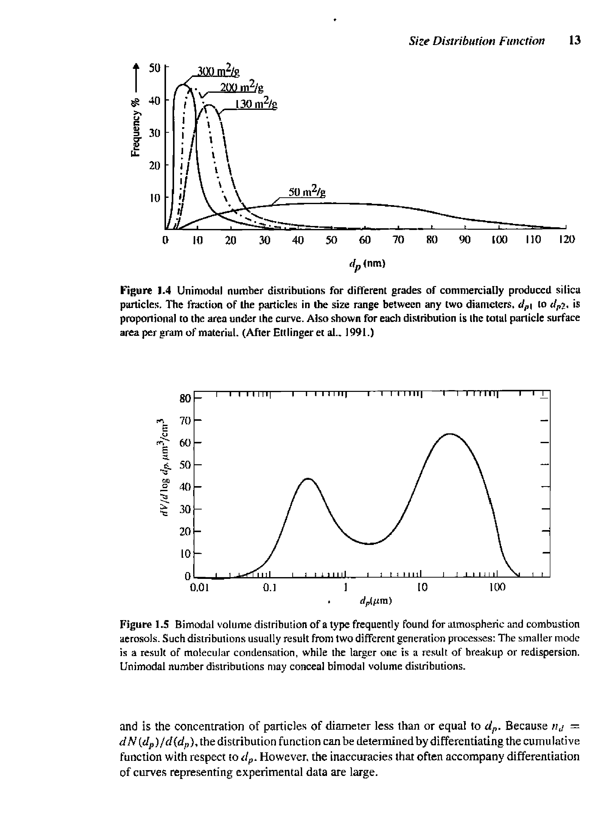 Figure 1.4 Unimodiil number dLstribuiions for difl erent grades of comniercially produced silica particles. The fraction of the particles in the size range between any two diameters, tlpy to is proportional to the area under the curve. Also shown for eadi distribution is the total particle surface area per gram of material. (After Ettlinger et al.. 1991.)...