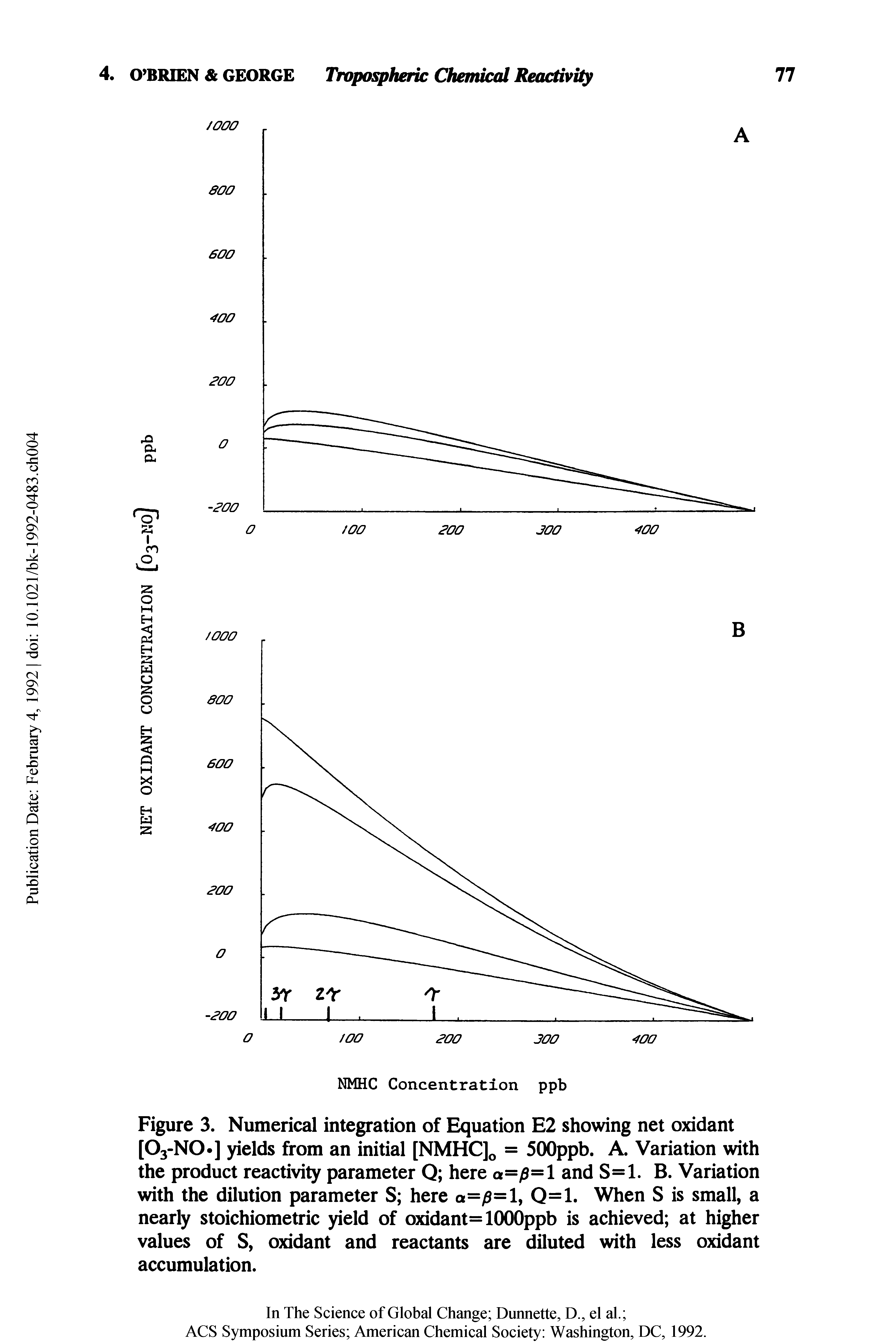 Figure 3. Numerical integration of Equation E2 showing net oxidant [03-N0 ] yields from an initial [NMHCJq = SOOppb. A. Variation with the product reactivity parameter Q here a=)9=l and S=l. B. Variation with the dilution parameter S here a=)9=l, Q=l. When S is small, a nearly stoichiometric yield of oxidant=1000ppb is achieved at higher values of S, oxidant and reactants are diluted with less oxidant accumulation.