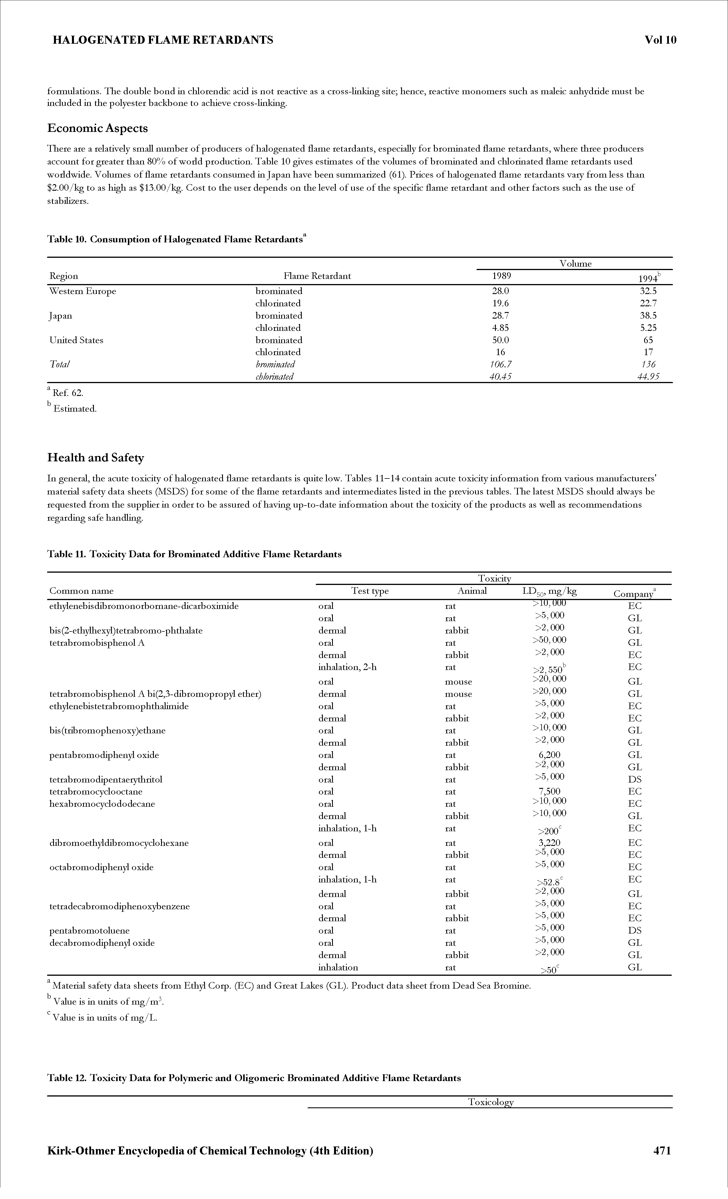 Table 11. Toxicity Data for Brominated Additive Flame Retardants...