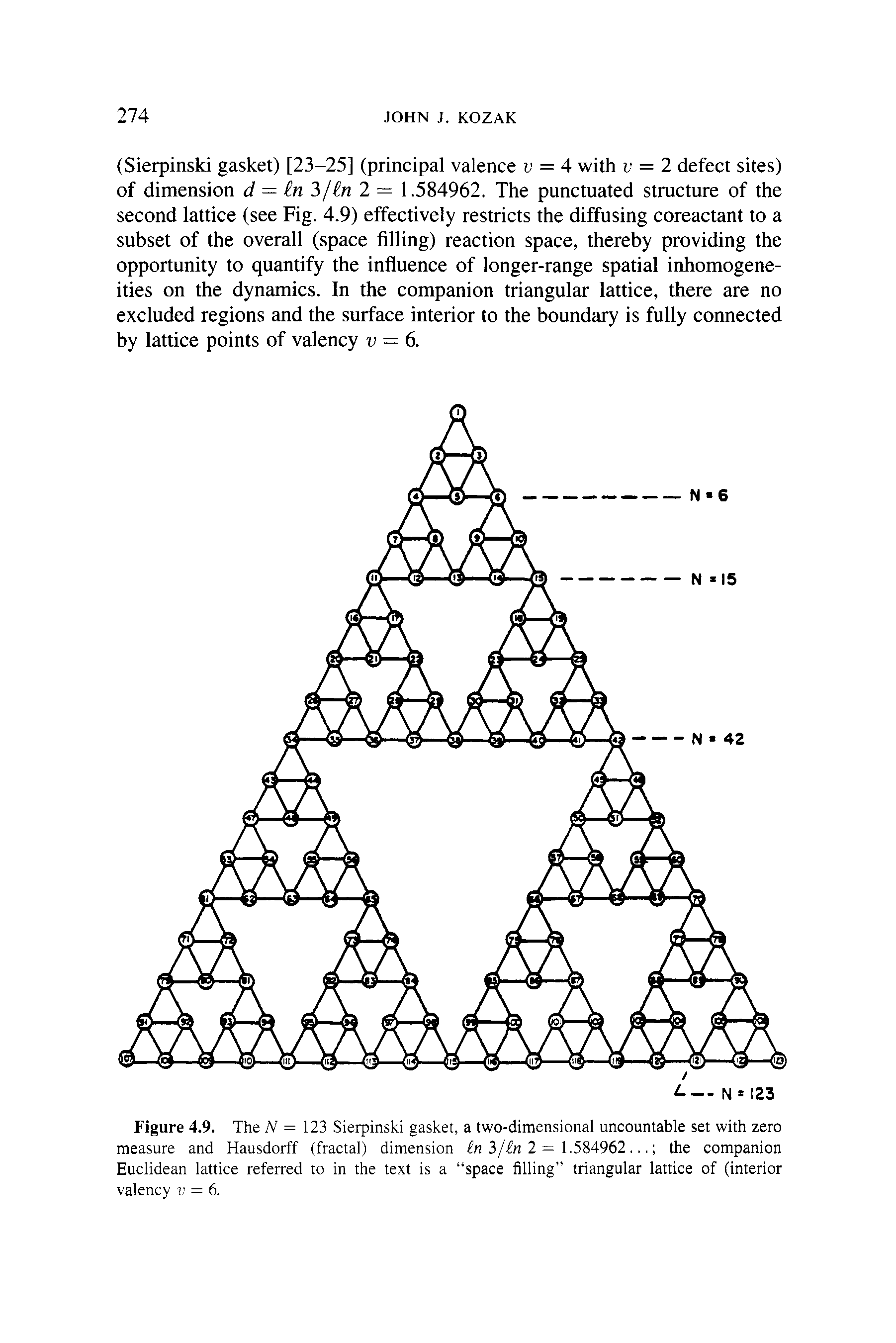 Figure 4.9. The A = 123 Sierpinski gasket, a two-dimensional uncountable set with zero measure and Hausdorff (fractal) dimension 3/ 2 = 1.584962... the companion Euclidean lattice referred to in the text is a space filling triangular lattice of (interior valency v = 6.