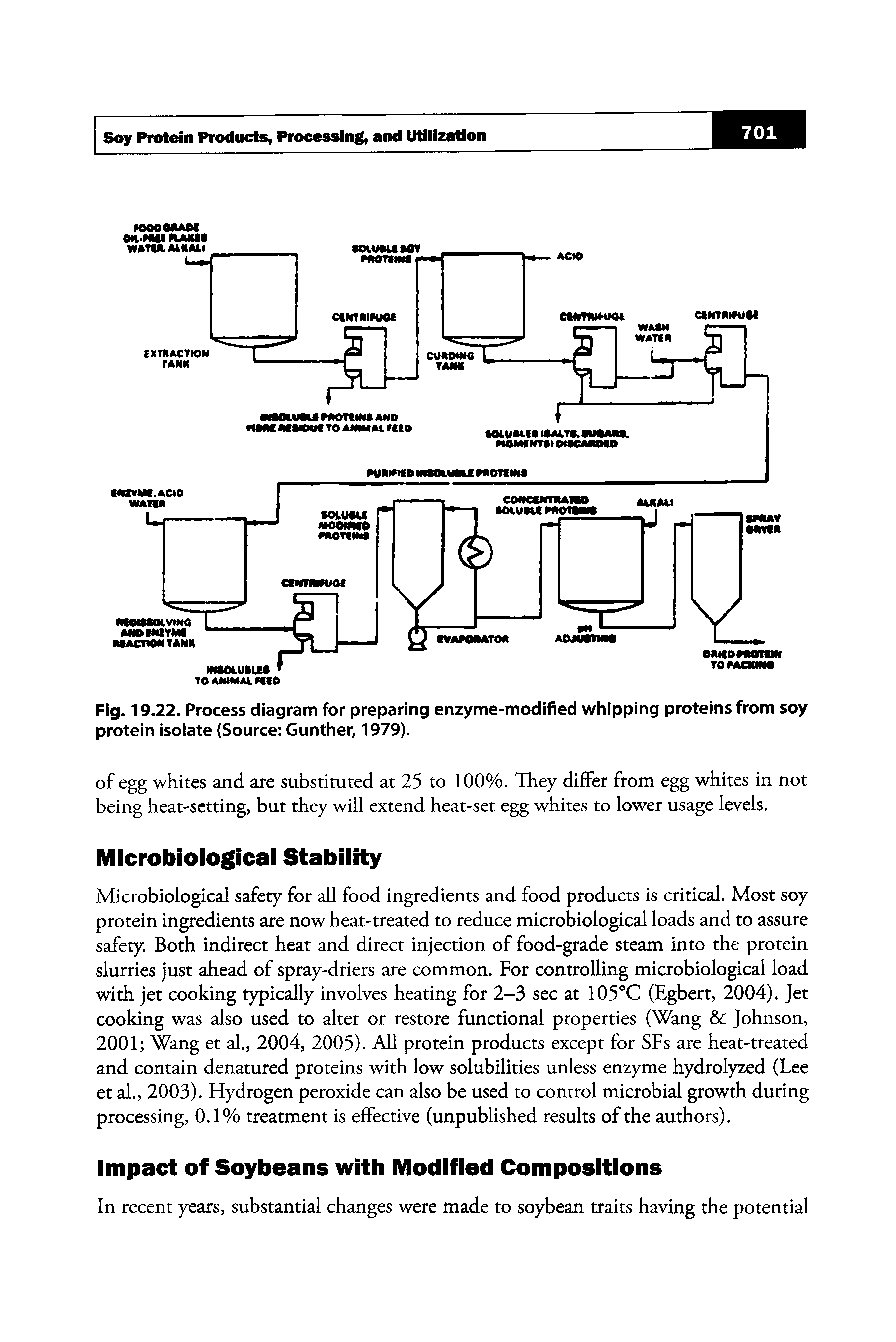 Fig. 19.22. Process diagram for preparing enzyme-modified whipping proteins from soy protein isolate (Source Gunther, 1979).