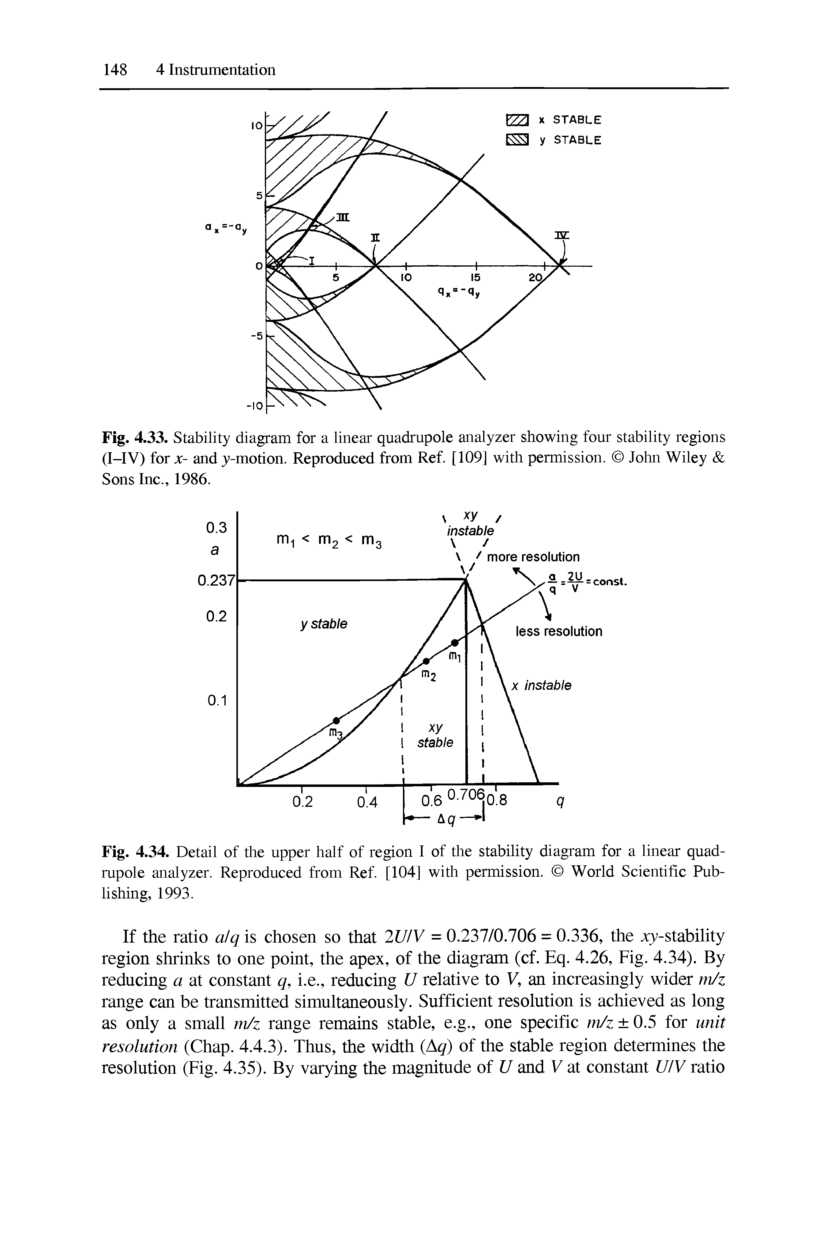 Fig. 4.34. Detail of the upper half of region I of the stability diagram for a linear quadrupole analyzer. Reproduced from Ref. [104] with permission. World Scientific Publishing, 1993.