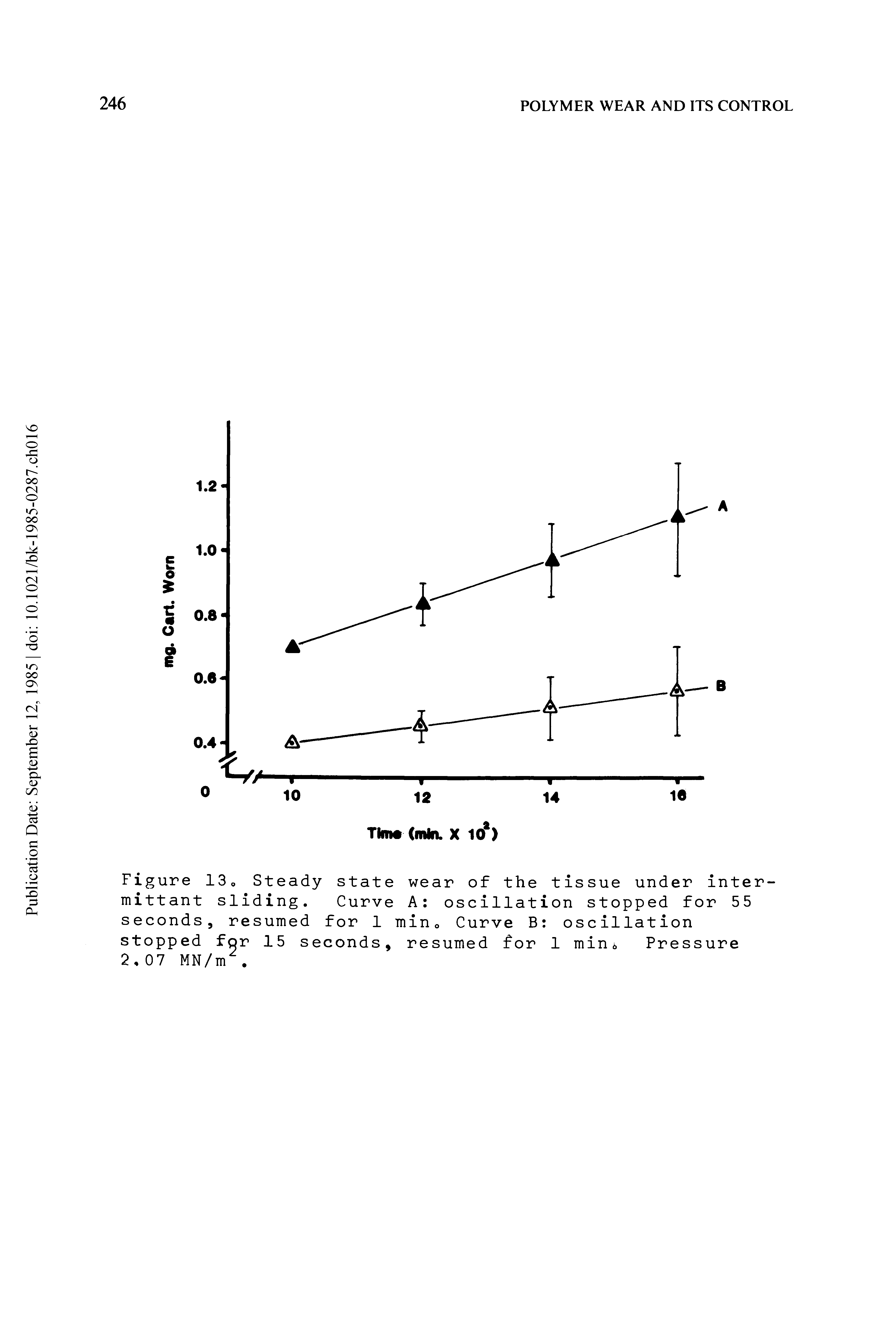 Figure 13o Steady state wear of the tissue under inter-mittant sliding. Curve A oscillation stopped for 55 seconds, resumed for 1 miuo Curve B oscillation stopped for 15 seconds, resumed for 1 minb Pressure 2,07 MN/m. ...