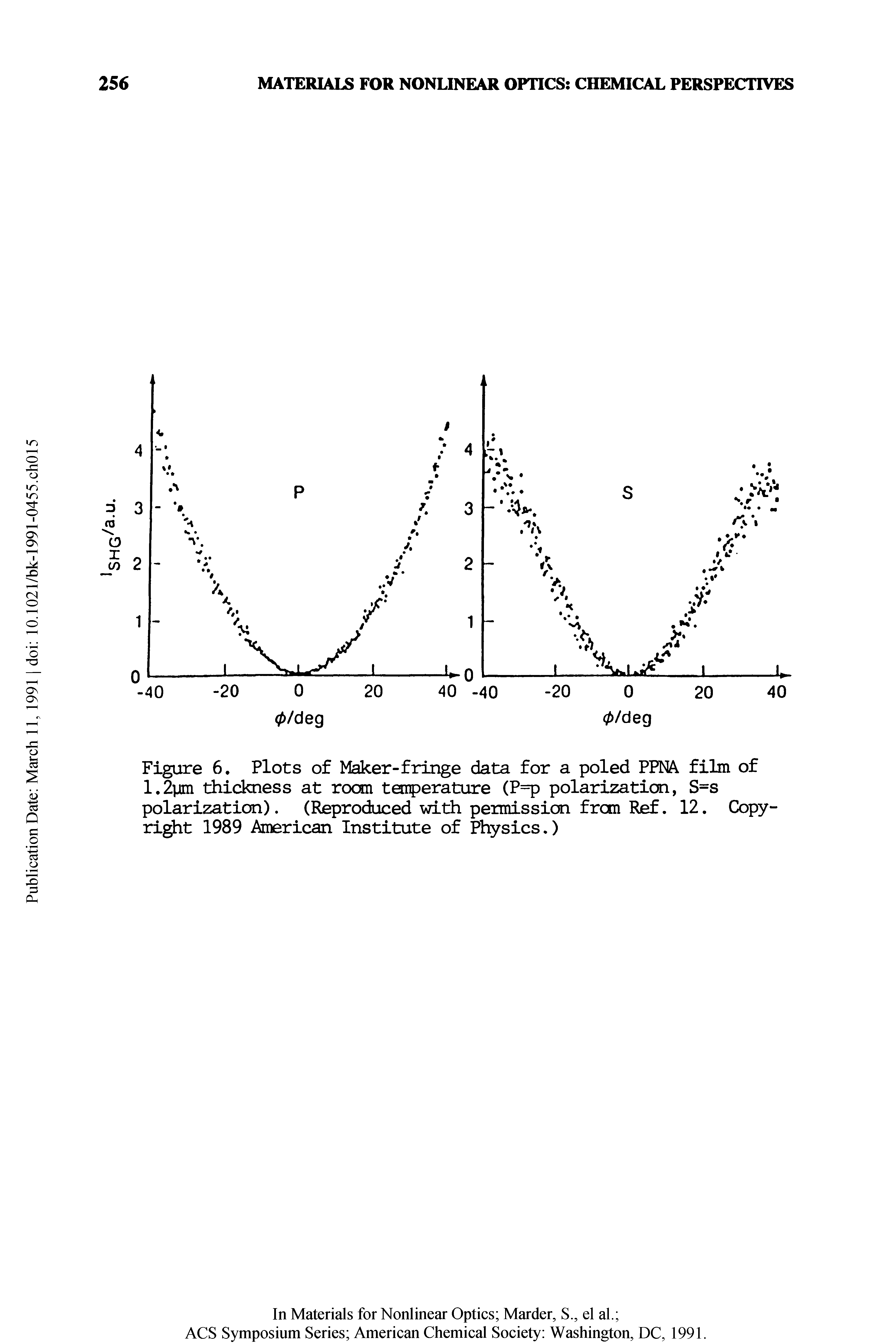 Figure 6. Plots of Maker-fringe data for a poled PPNA film of 1.2pm thickness at room temperature (P=p polarization, S=s polarization). (Reproduced with permission from Ref. 12. Copyright 1989 American Institute of Physics.)...