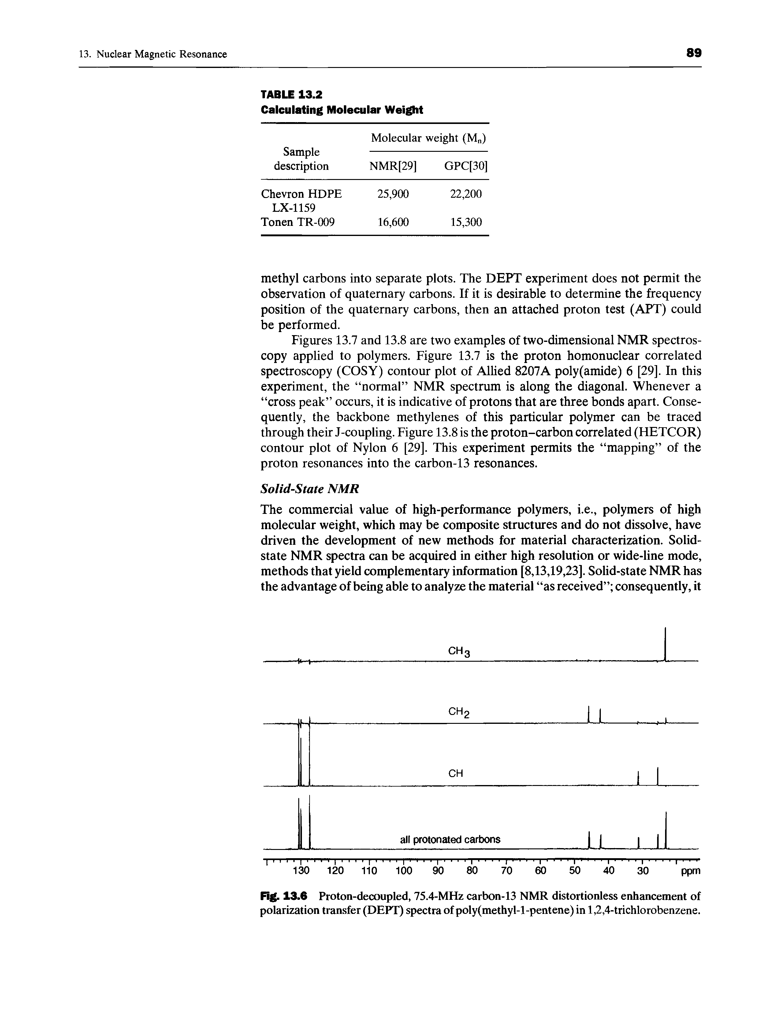 Figures 13.7 and 13.8 are two examples of two-dimensional NMR spectroscopy applied to polymers. Figure 13.7 is the proton homonuclear correlated spectroscopy (COSY) contour plot of Allied 8207A poly(amide) 6 [29]. In this experiment, the normal NMR spectrum is along the diagonal. Whenever a cross peak occurs, it is indicative of protons that are three bonds apart. Consequently, the backbone methylenes of this particular polymer can be traced through their J-coupling. Figure 13.8 is the proton-carbon correlated (HETCOR) contour plot of Nylon 6 [29]. This experiment permits the mapping of the proton resonances into the carbon-13 resonances.