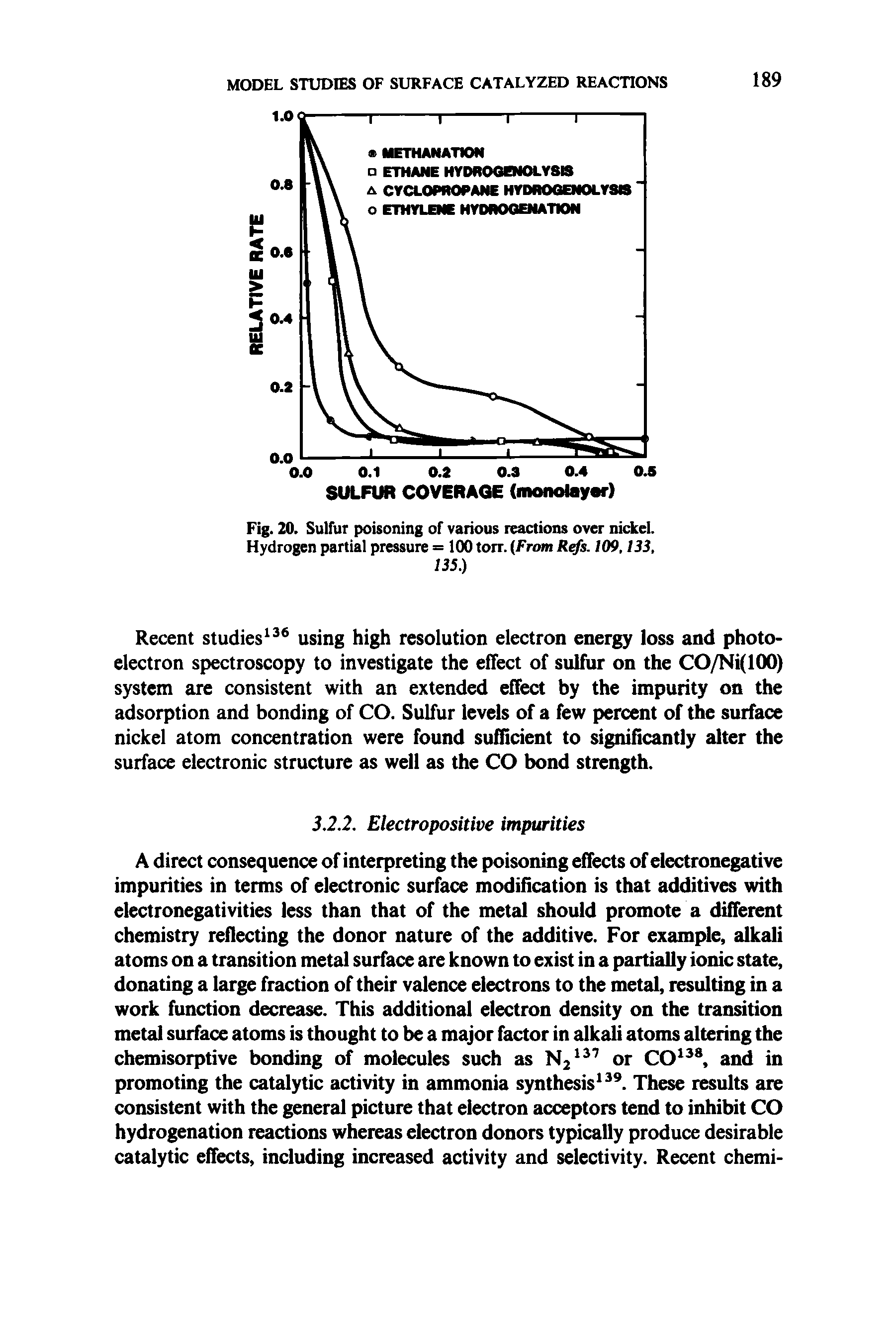 Fig. 20. Sulfur poisoning of various reactions over nickel. Hydrogen partial pressure = 100 toix. From R s. 109,133, 135.)...