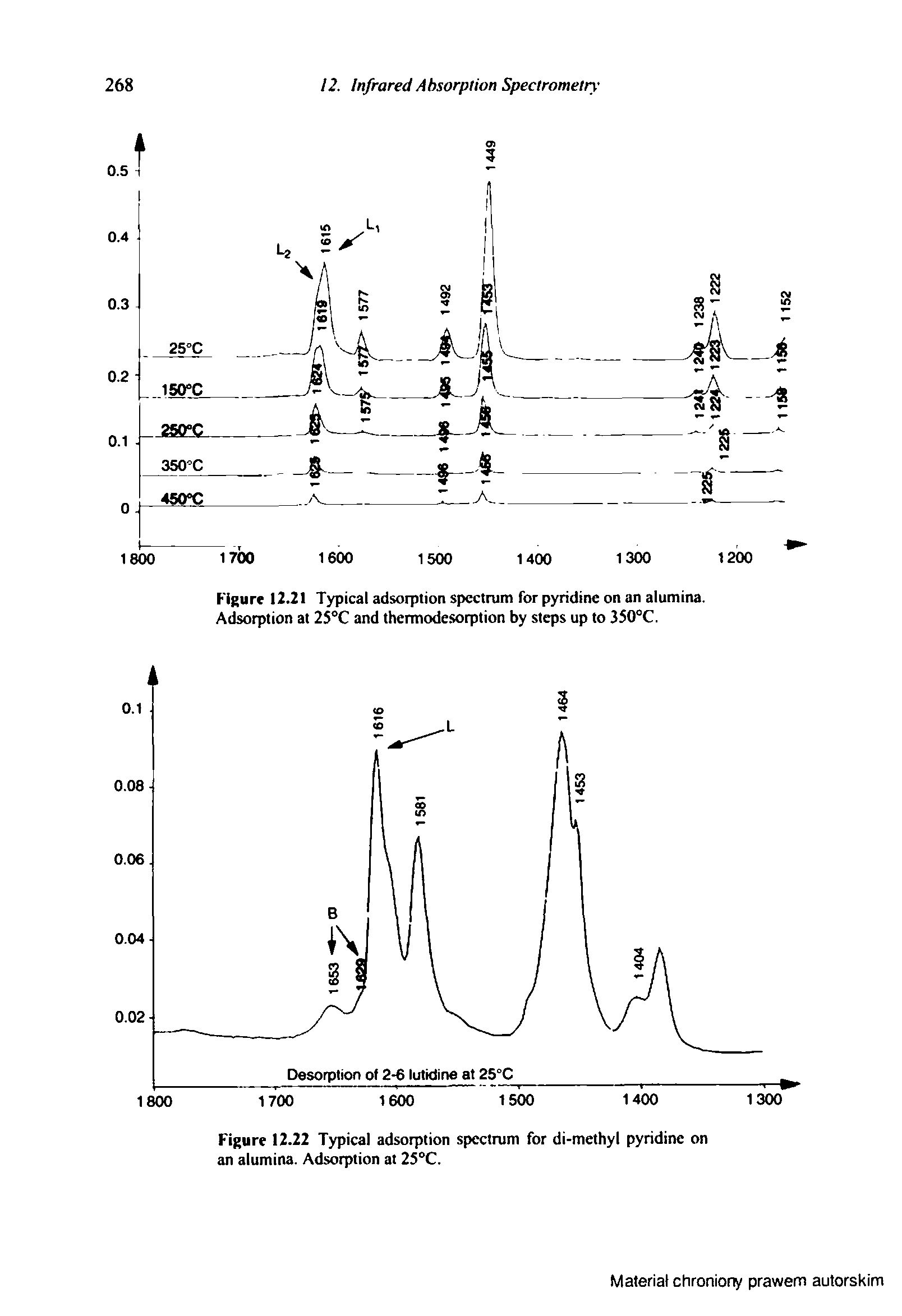 Figure 12.21 Typical adsorption spectrum for pyridine on an alumina. Adsorption at 25 C and thermodesorption by steps up to 350°C.