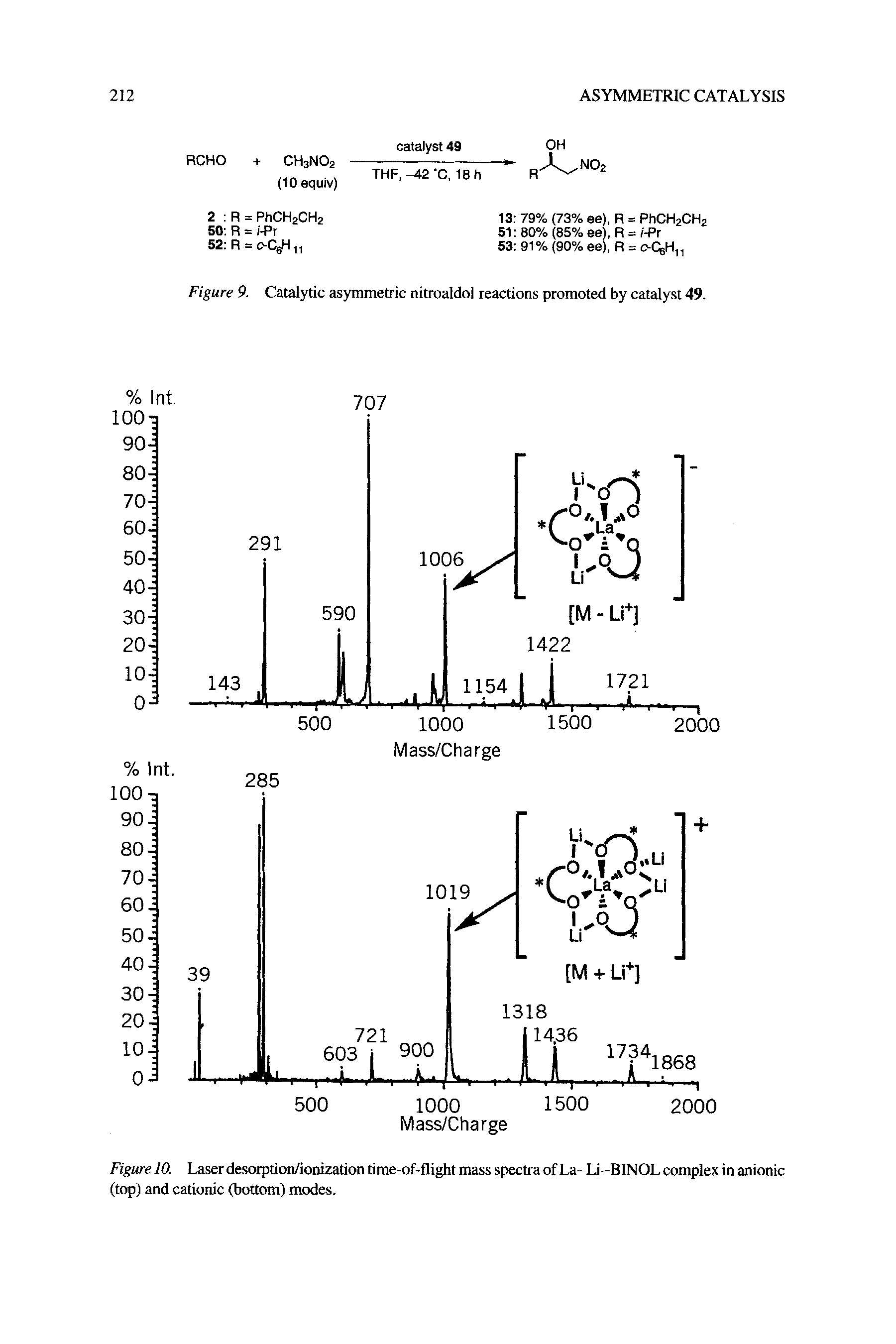 Figure 9. Catalytic asymmetric nitroaldol reactions promoted by catalyst 49.