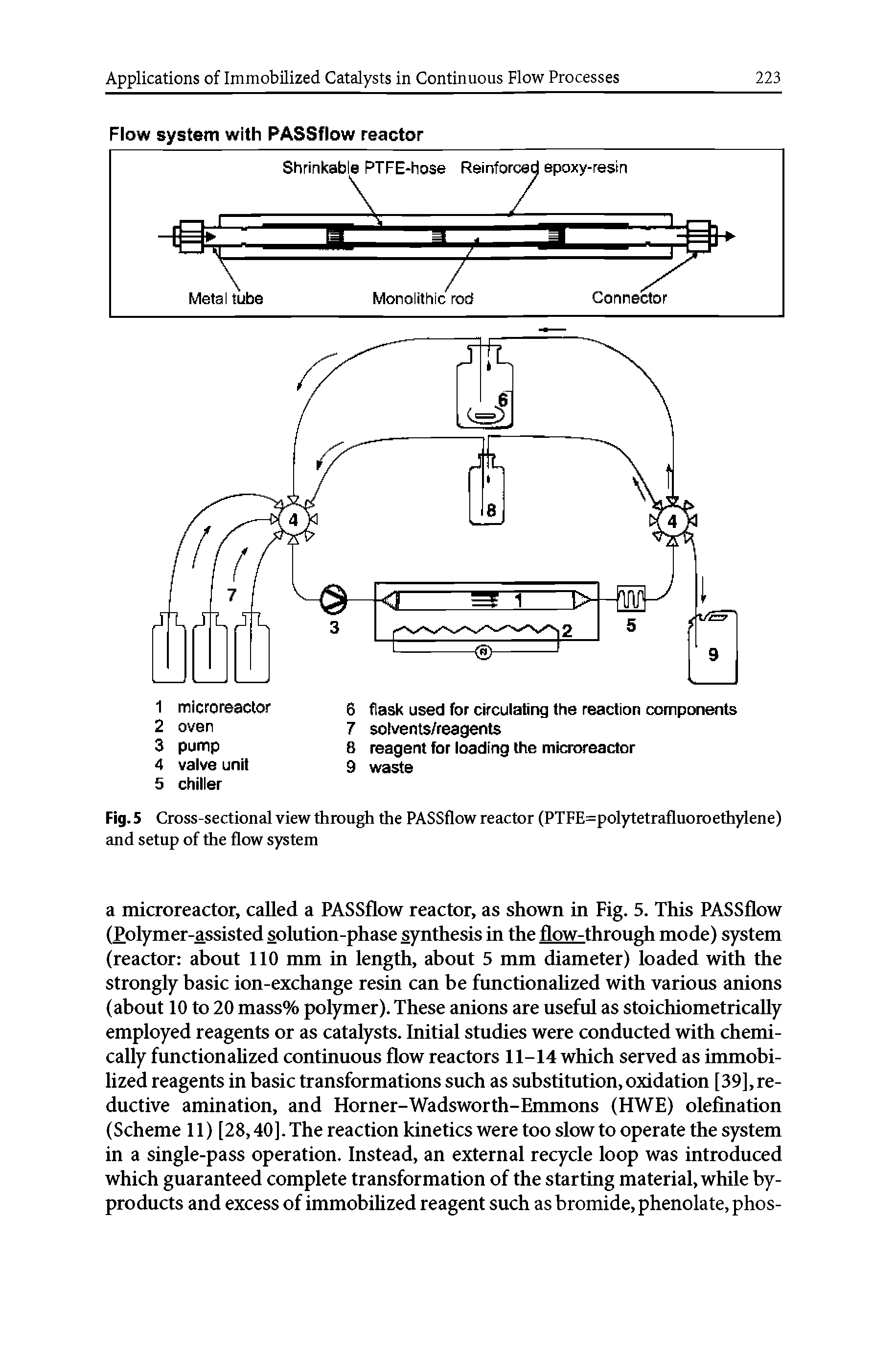Fig. 5 Cross-sectional view through the PASSflow reactor (PTFE=polytetrafluoroethylene) and setup of the flow system...