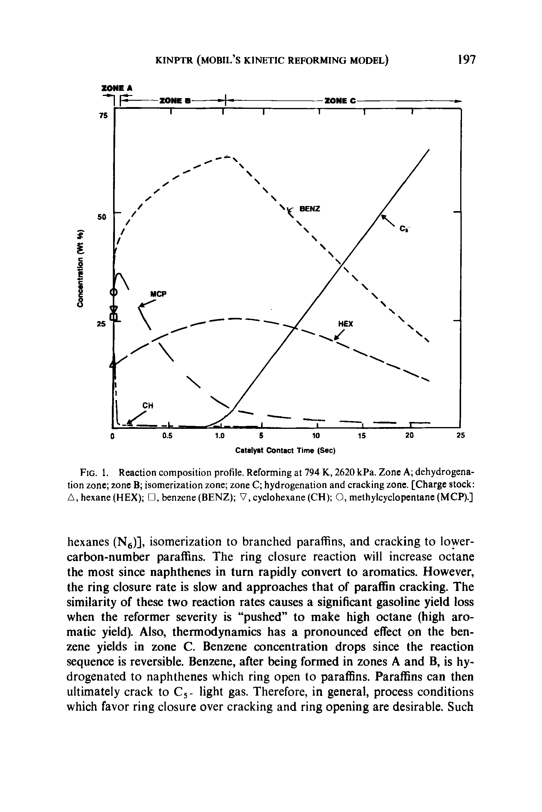 Fig. 1. Reaction composition profile. Reforming at 794 K, 2620 kPa. Zone A dehydrogenation zone zone B isomerization zone zone C hydrogenation and cracking zone. [Charge stock A, hexane (HEX) , benzene (BENZ) V, cyclohexane (CH) O, methylcyclopentane (MCP).]...