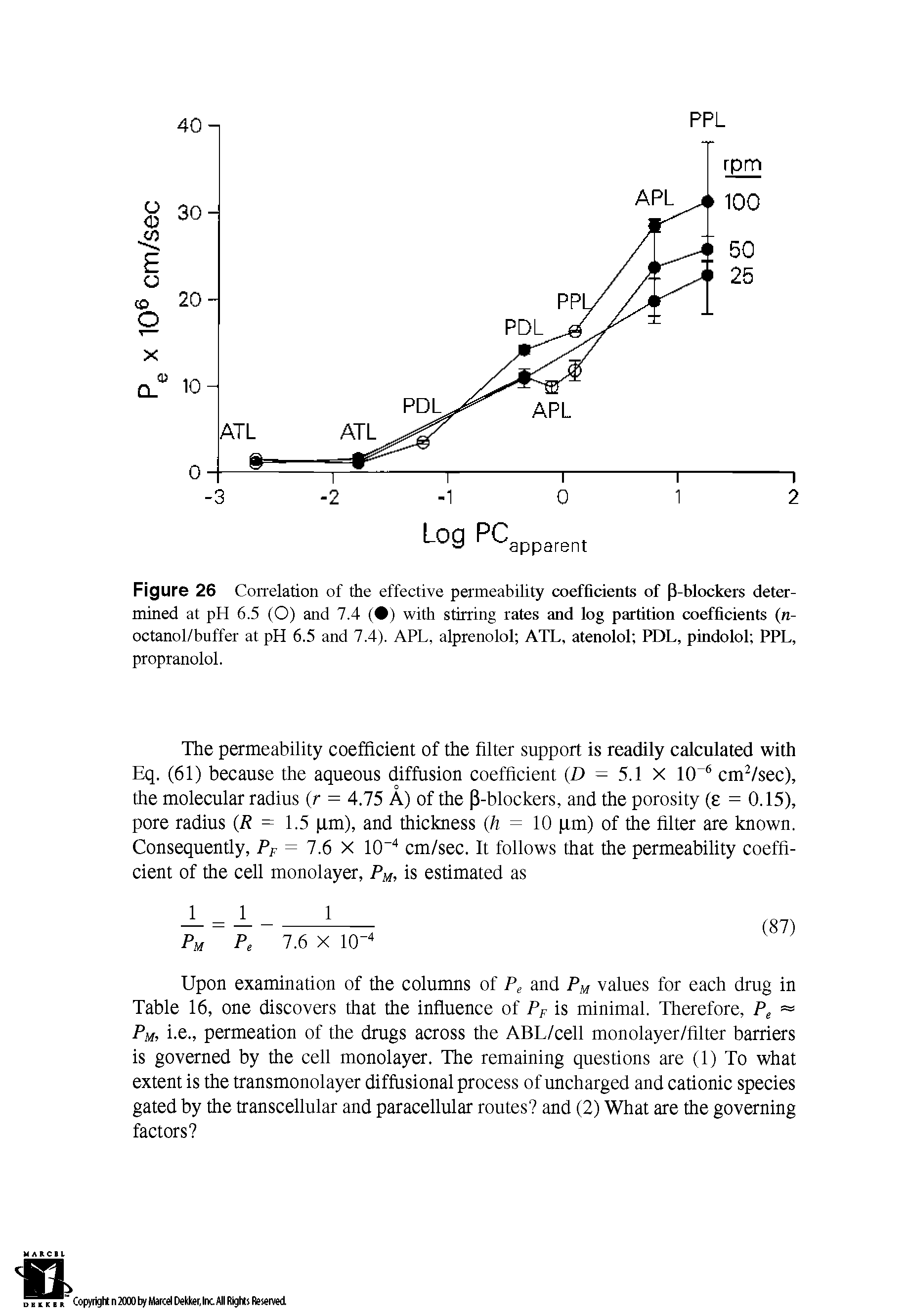 Figure 26 Correlation of the effective permeability coefficients of (3-blockers determined at pH 6.5 (O) and 7.4 ( ) with stirring rates and log partition coefficients (n-octanol/buffer at pH 6.5 and 7.4). APL, alprenolol ATL, atenolol PDL, pindolol PPL, propranolol.