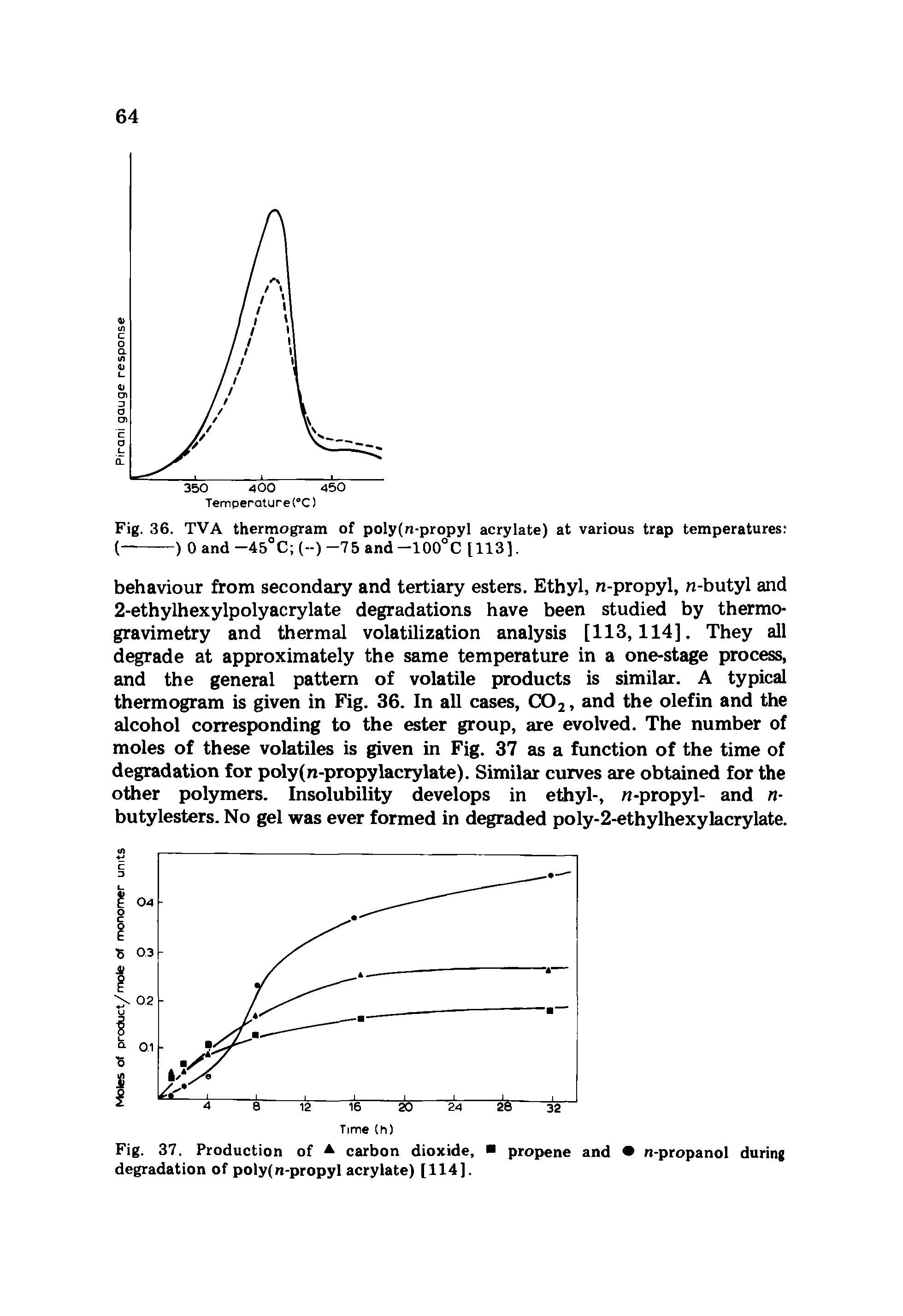 Fig. 37. Production of A carbon dioxide, propene and n-propanol during degradation of poly(n-propyl acrylate) [114].