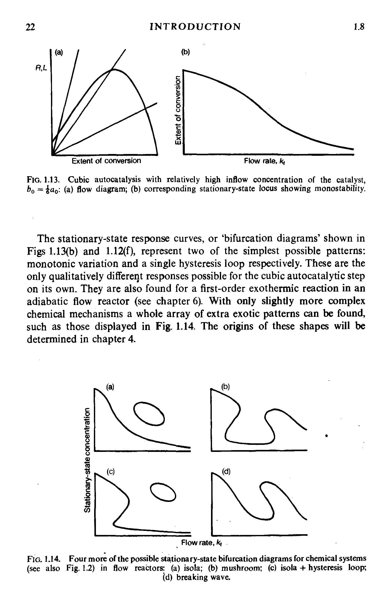 Fig. 1.14. Four more of the possible stationary-state bifurcation diagrams for chemical systems (see also Fig. 1.2) in flow reactors (a) isola (b) mushroom (c) isola + hysteresis loop ...