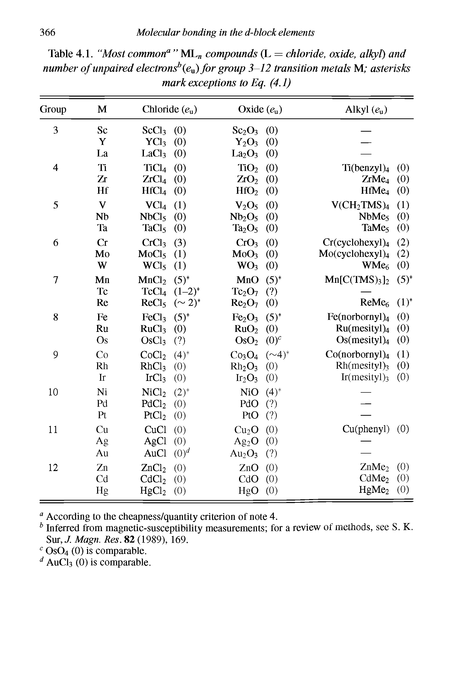 Table 4.1. Most commona ML compounds (L = chloride, oxide, alkyl) and number of unpaired electrons1 (eu) for group 3-12 transition metals M asterisks...